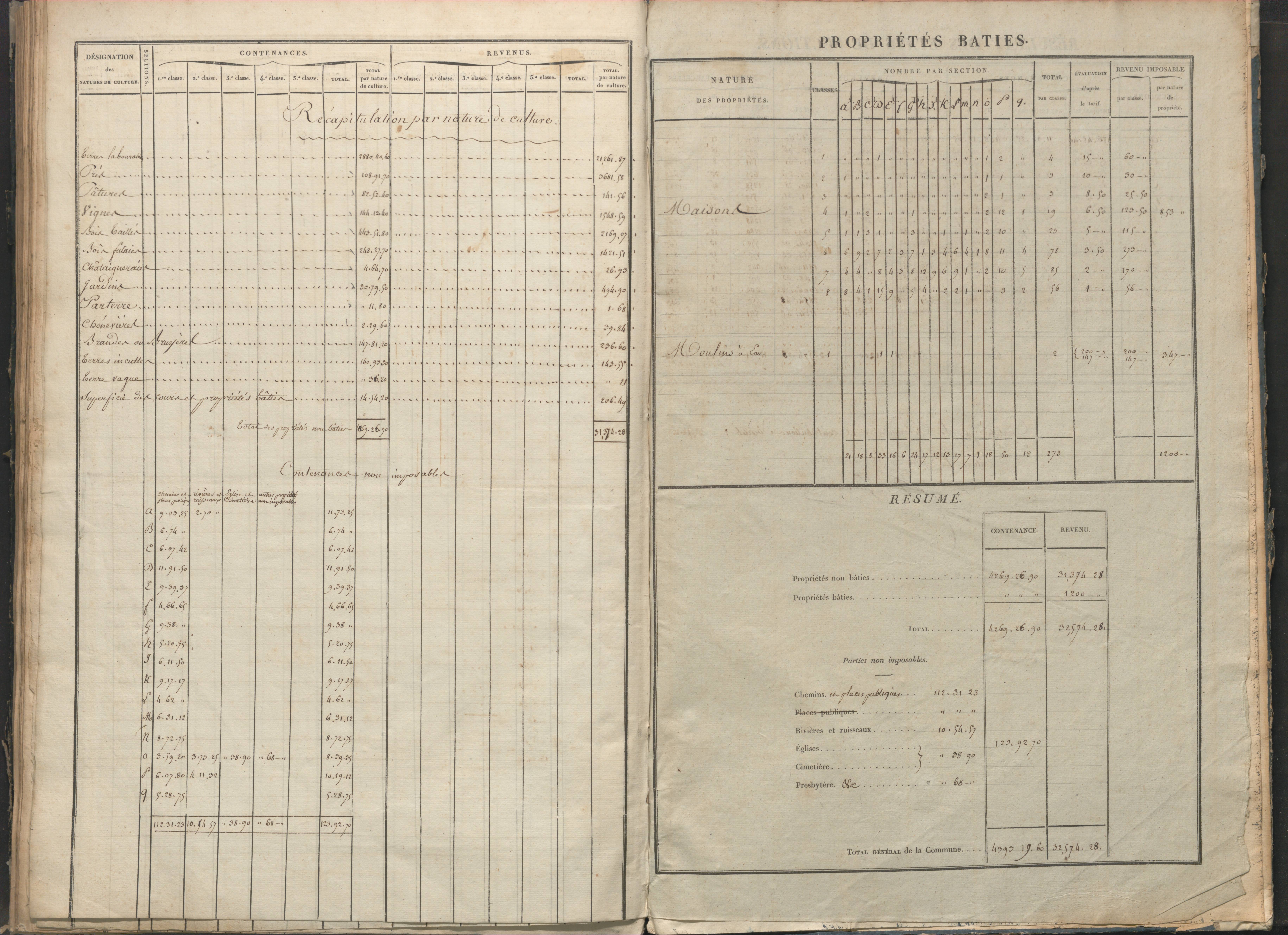 Antigny - FRAD086_cadastre Sections I-Q 