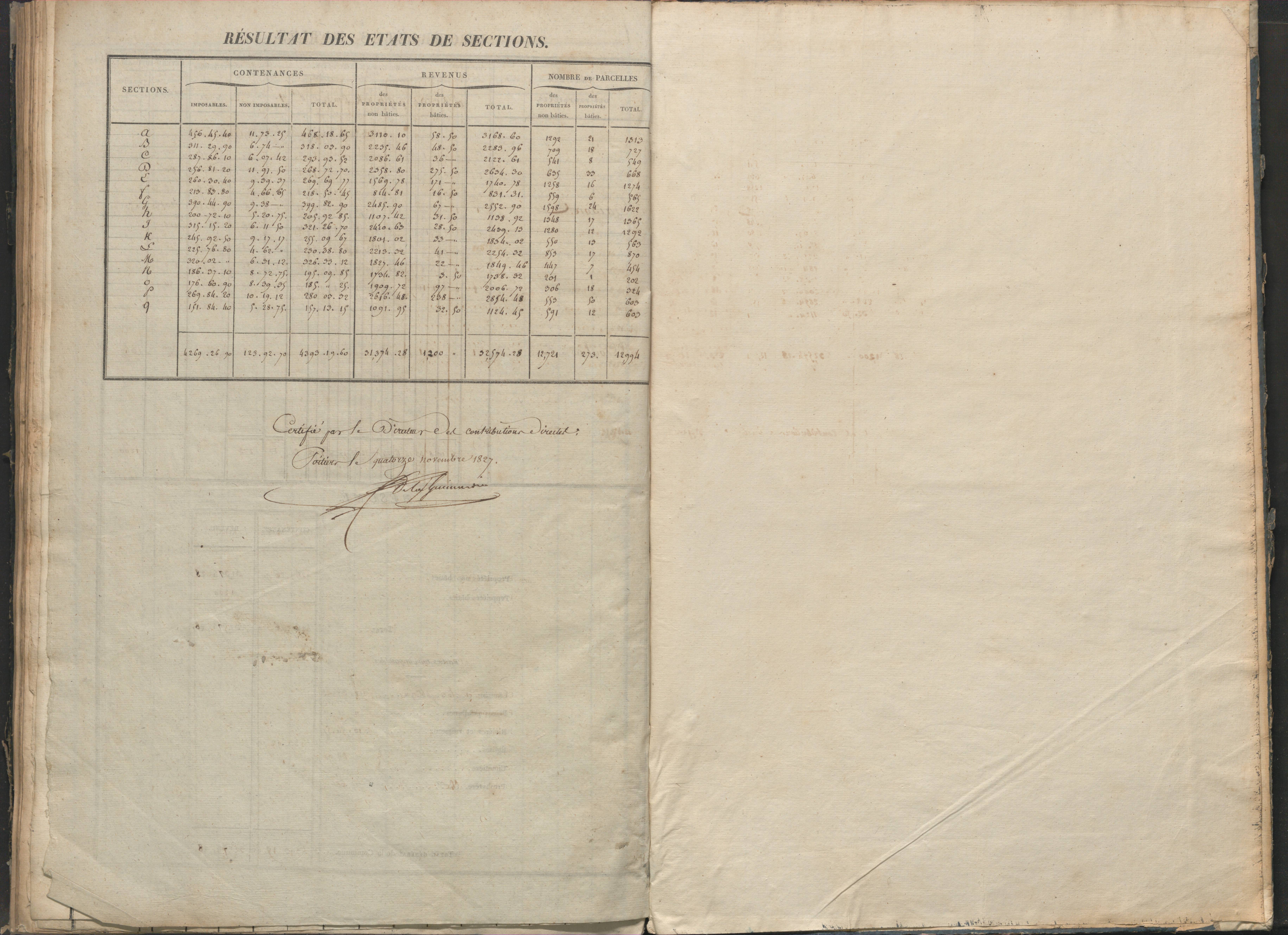 Antigny - FRAD086_cadastre Sections I-Q 
