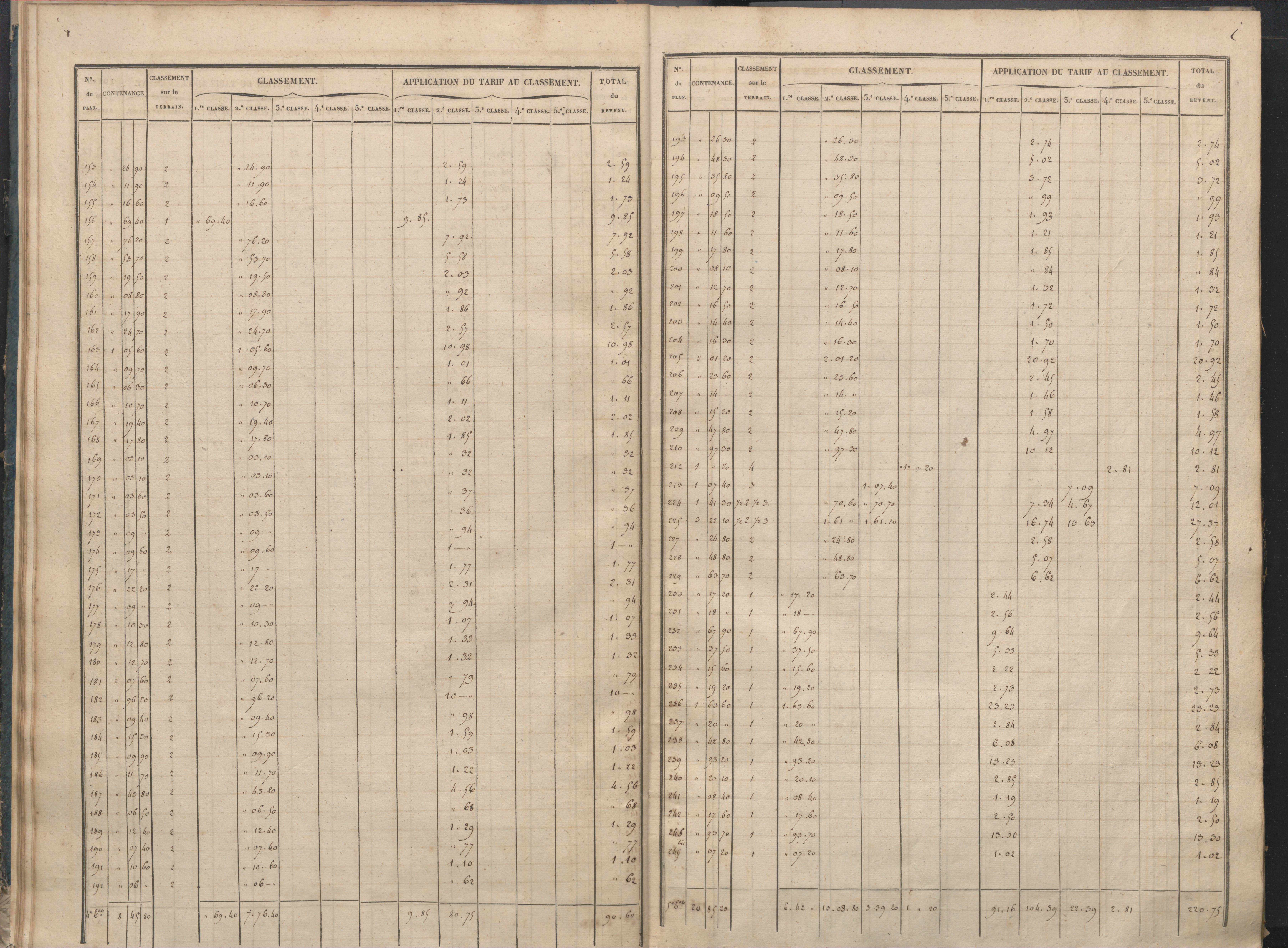 Antigny - FRAD086_cadastre Sections I-Q 
