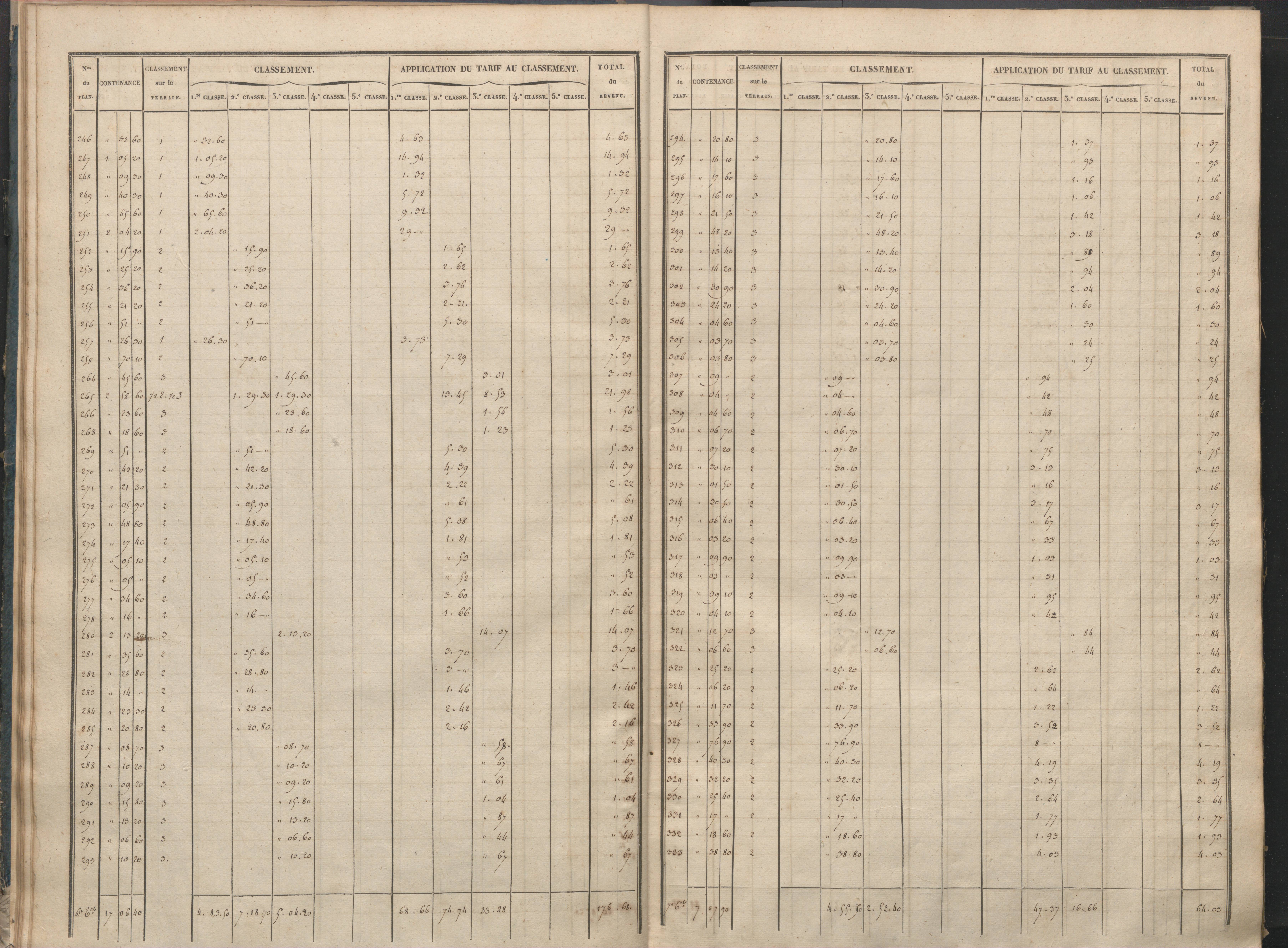 Antigny - FRAD086_cadastre Sections I-Q 