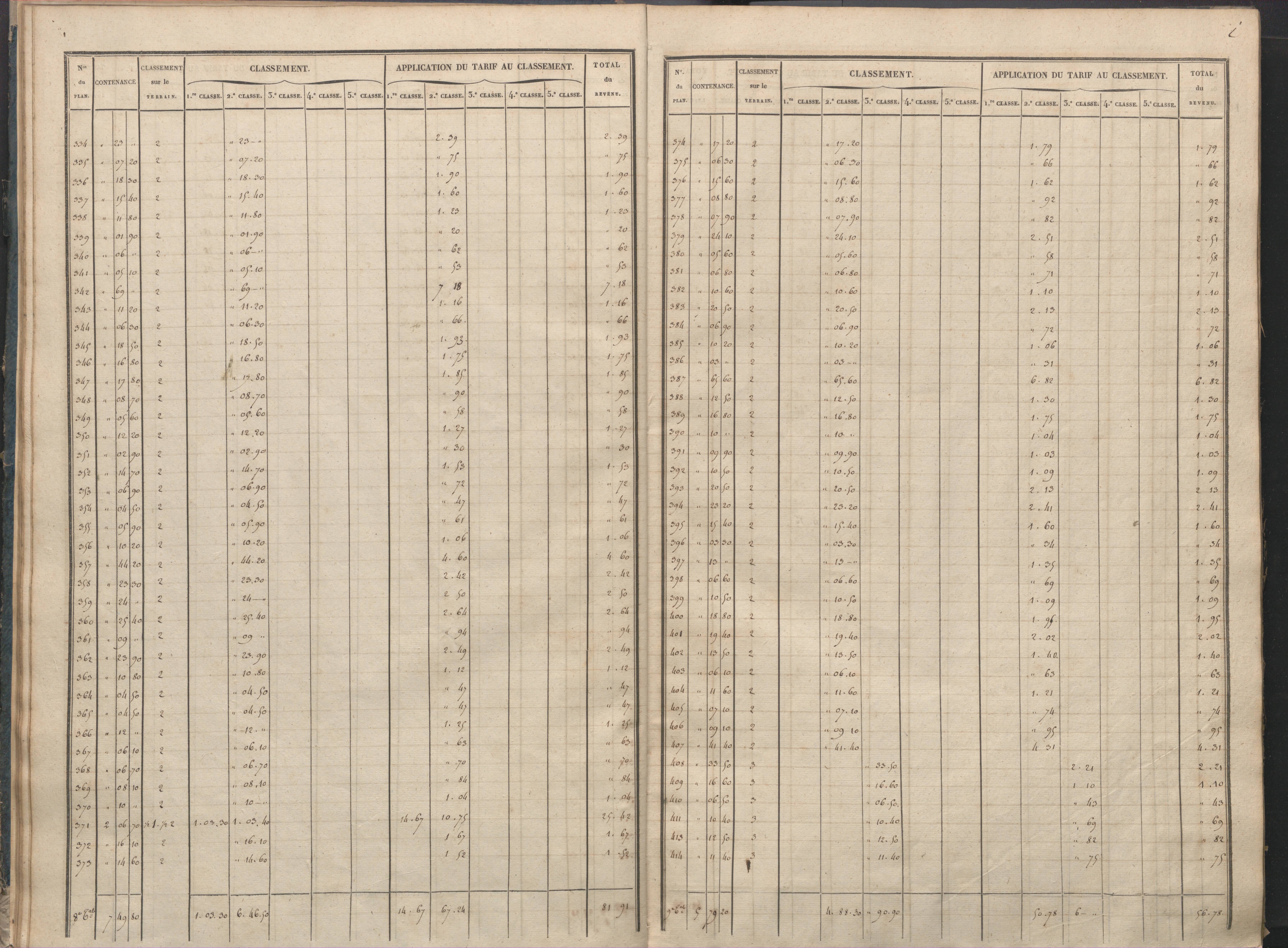Antigny - FRAD086_cadastre Sections I-Q 