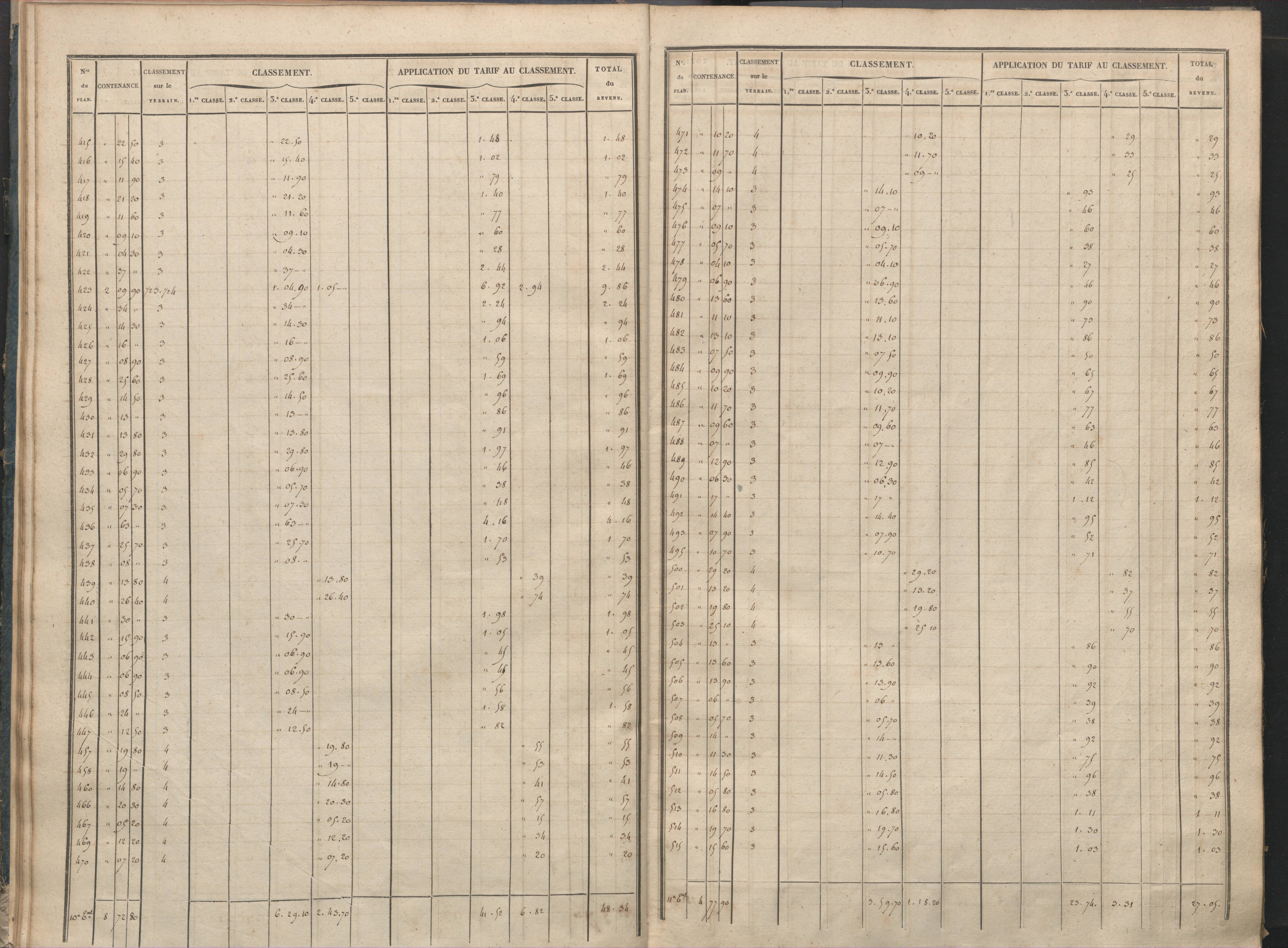 Antigny - FRAD086_cadastre Sections I-Q 