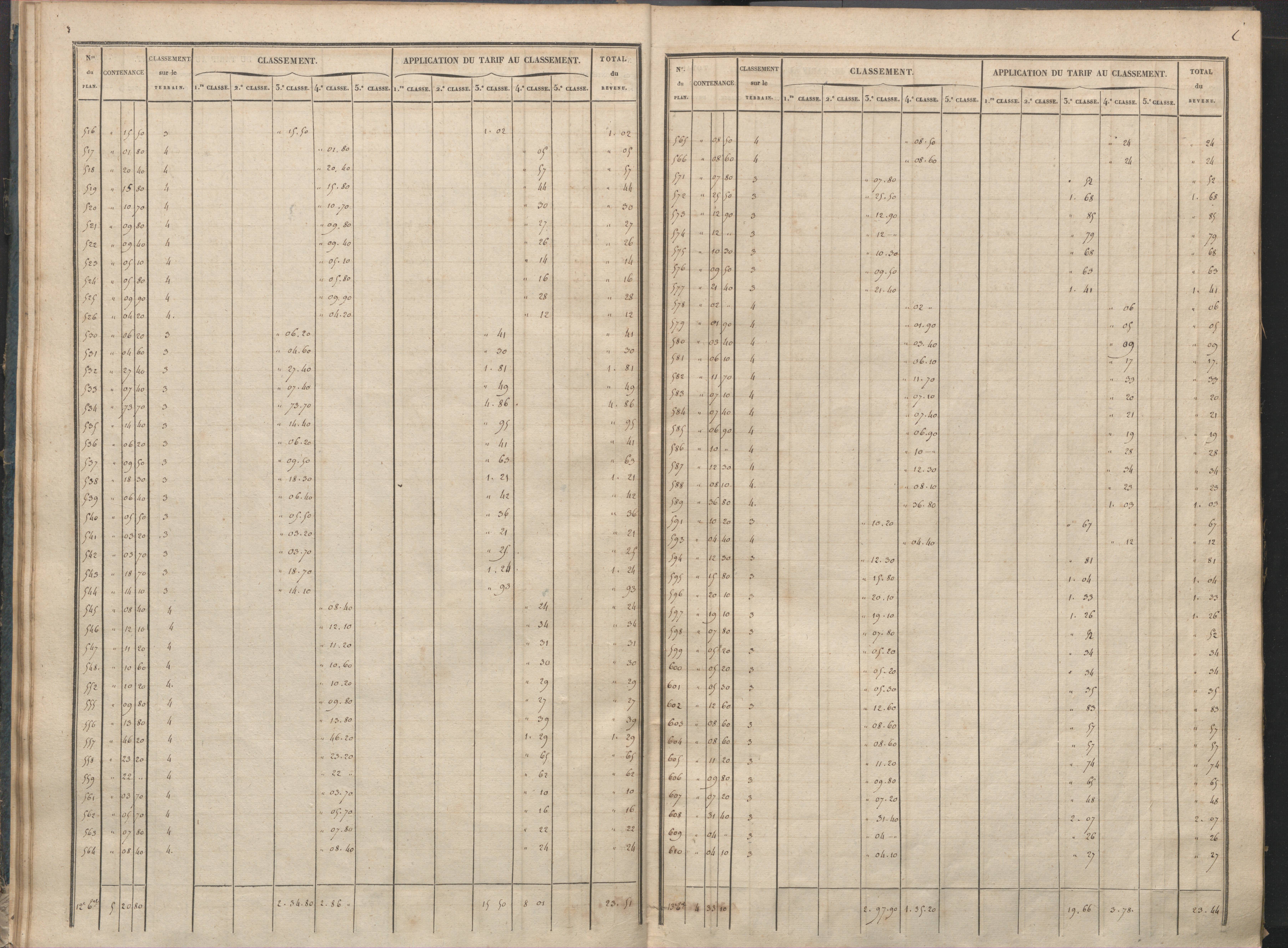 Antigny - FRAD086_cadastre Sections I-Q 