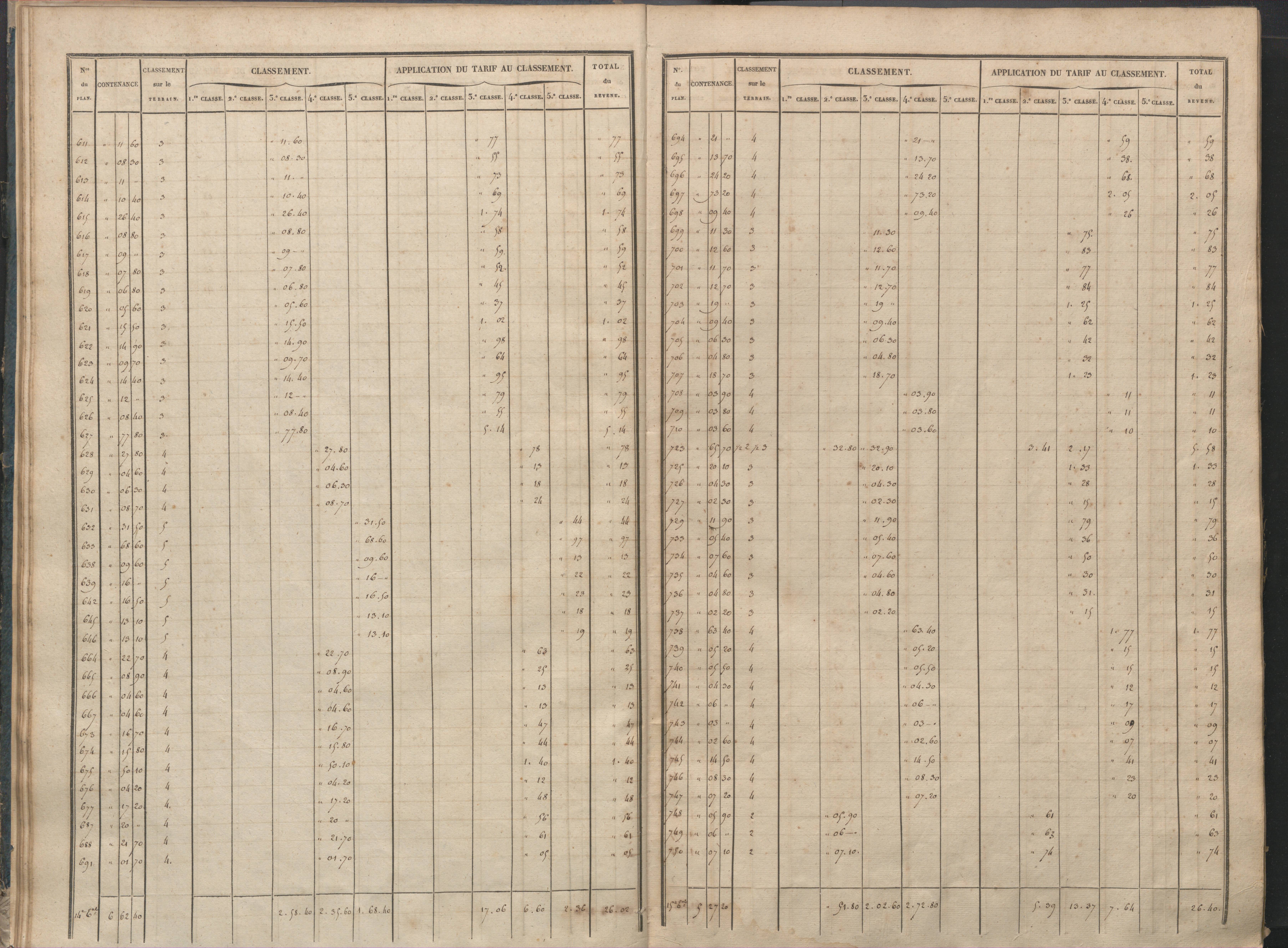 Antigny - FRAD086_cadastre Sections I-Q 