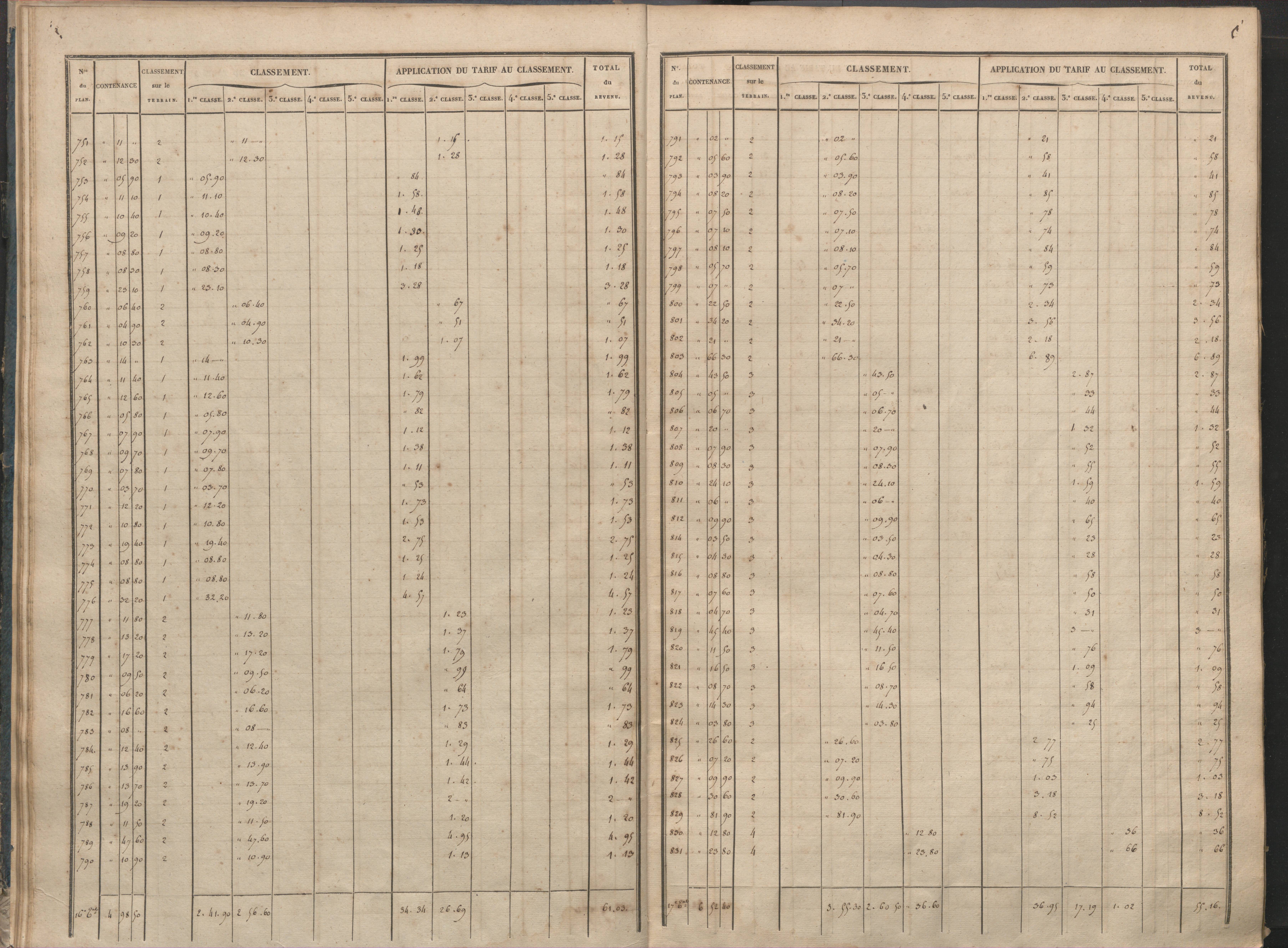 Antigny - FRAD086_cadastre Sections I-Q 