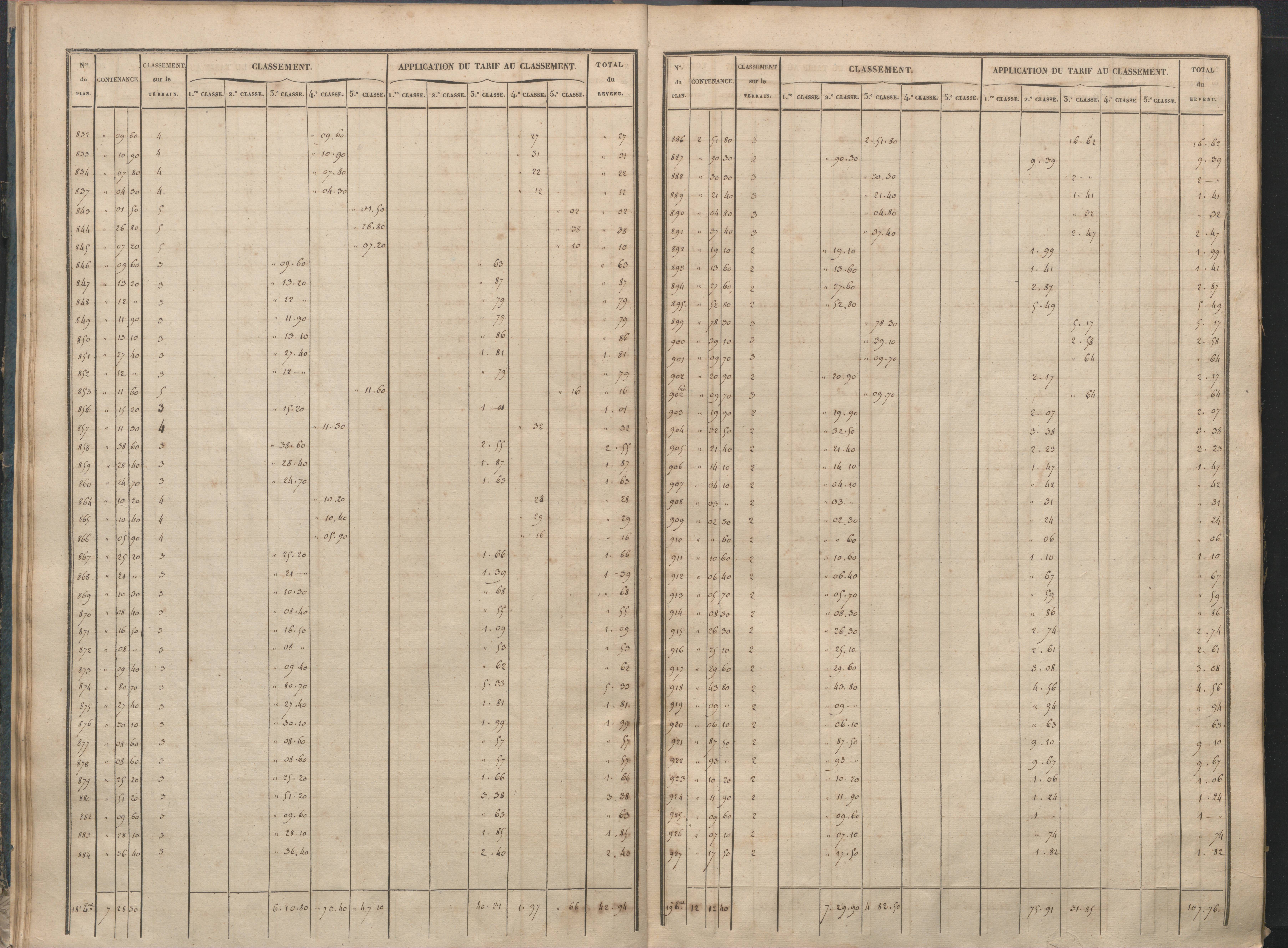 Antigny - FRAD086_cadastre Sections I-Q 