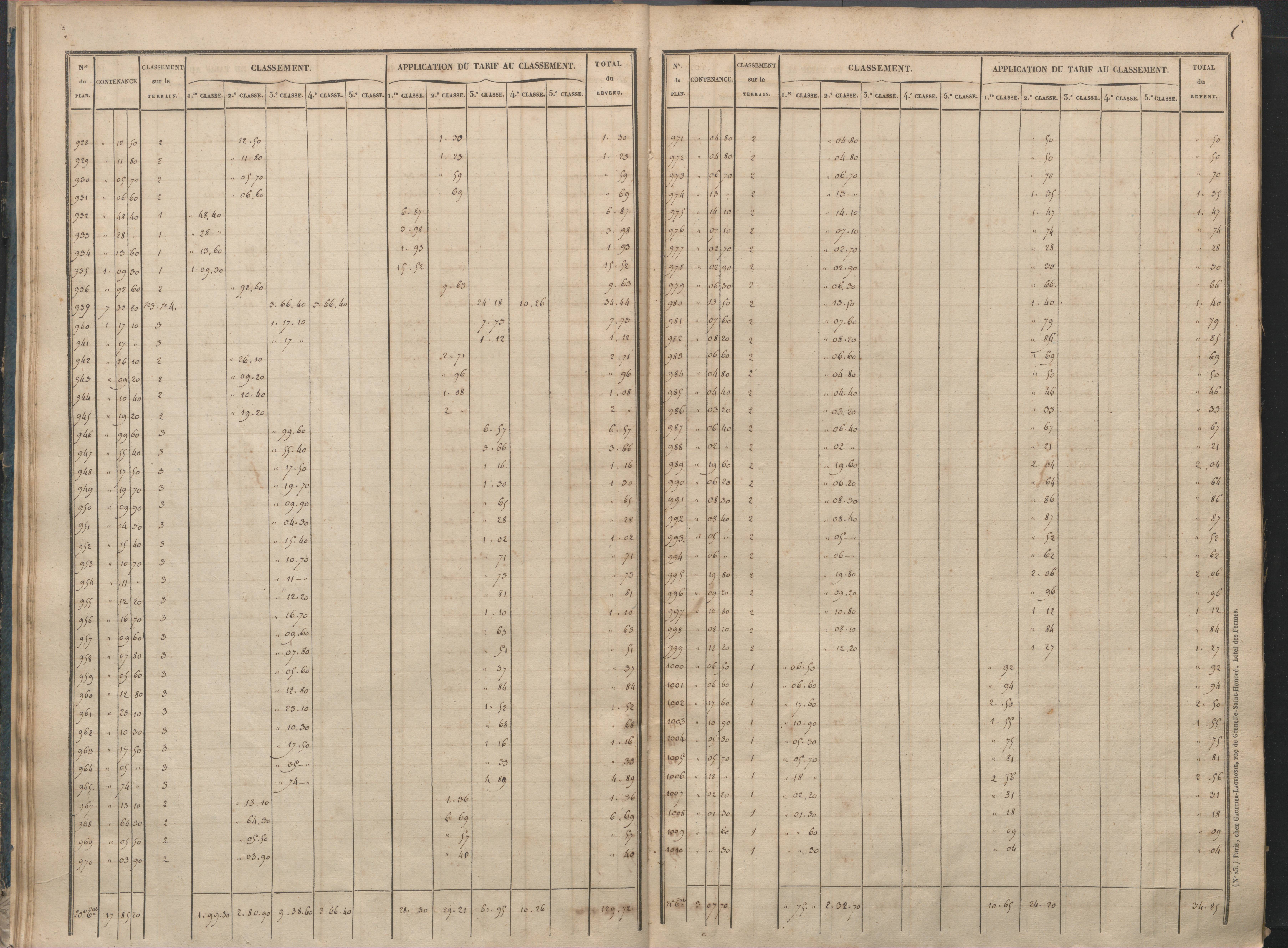 Antigny - FRAD086_cadastre Sections I-Q 