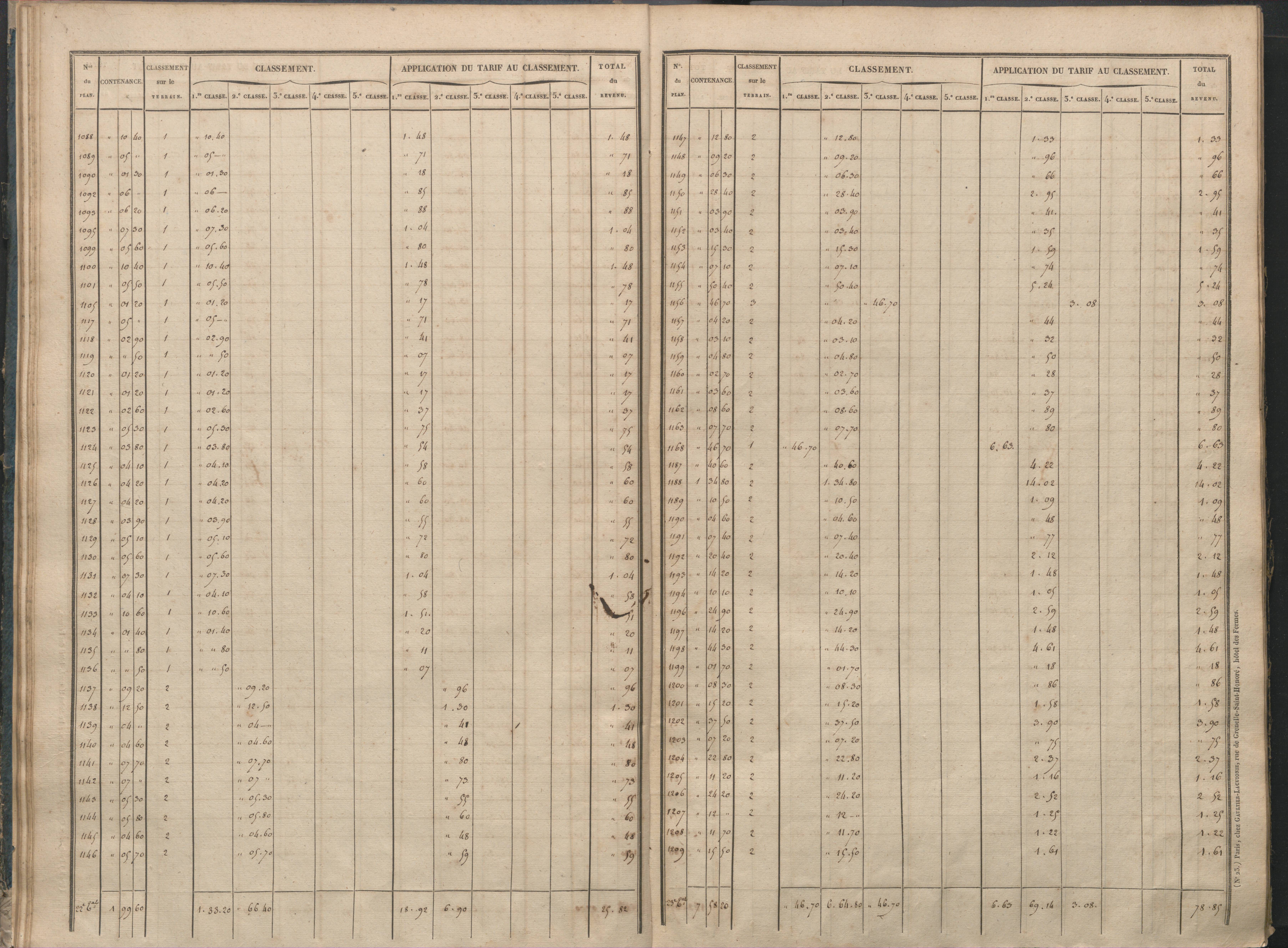 Antigny - FRAD086_cadastre Sections I-Q 