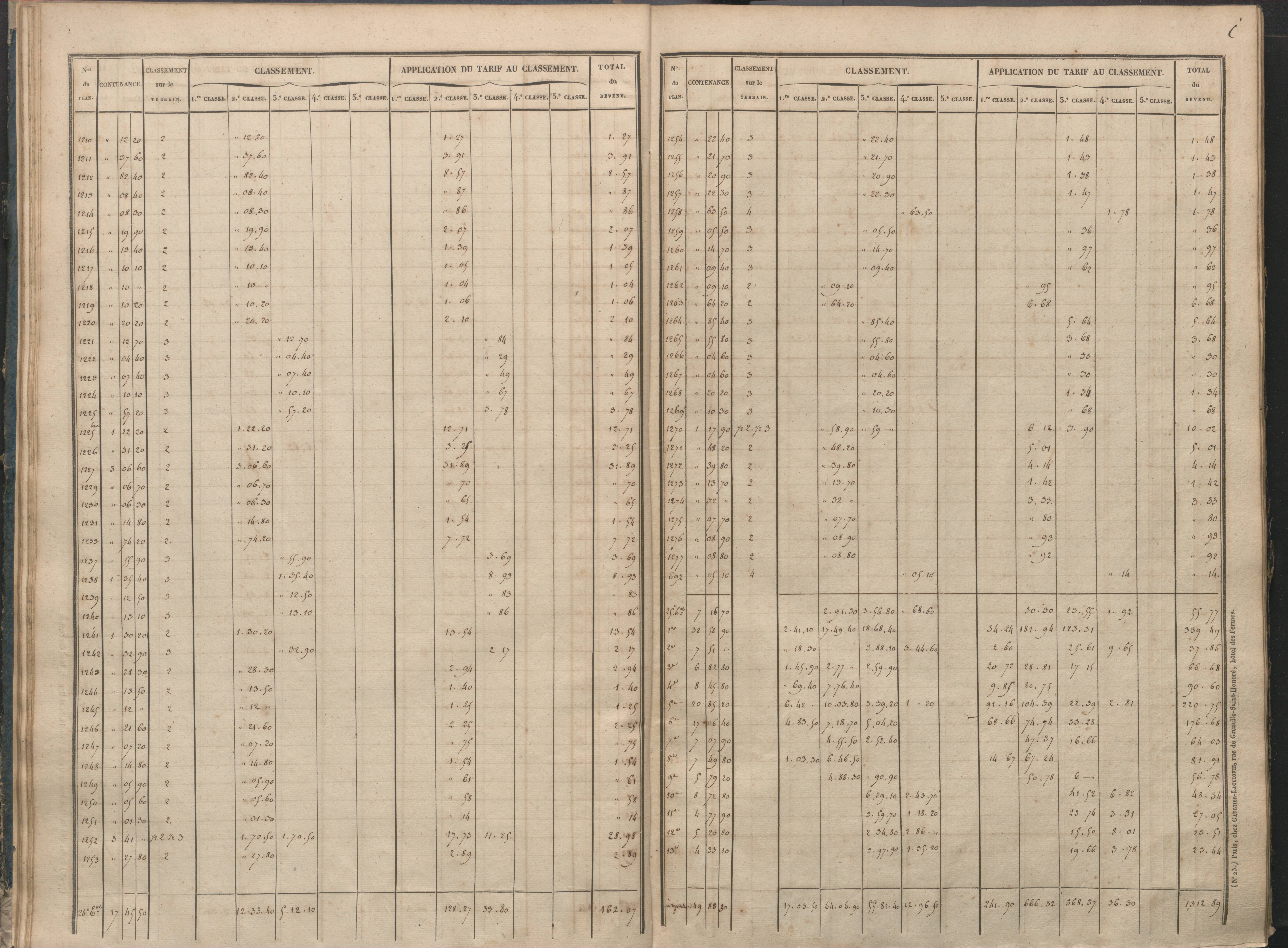 Antigny - FRAD086_cadastre Sections I-Q 