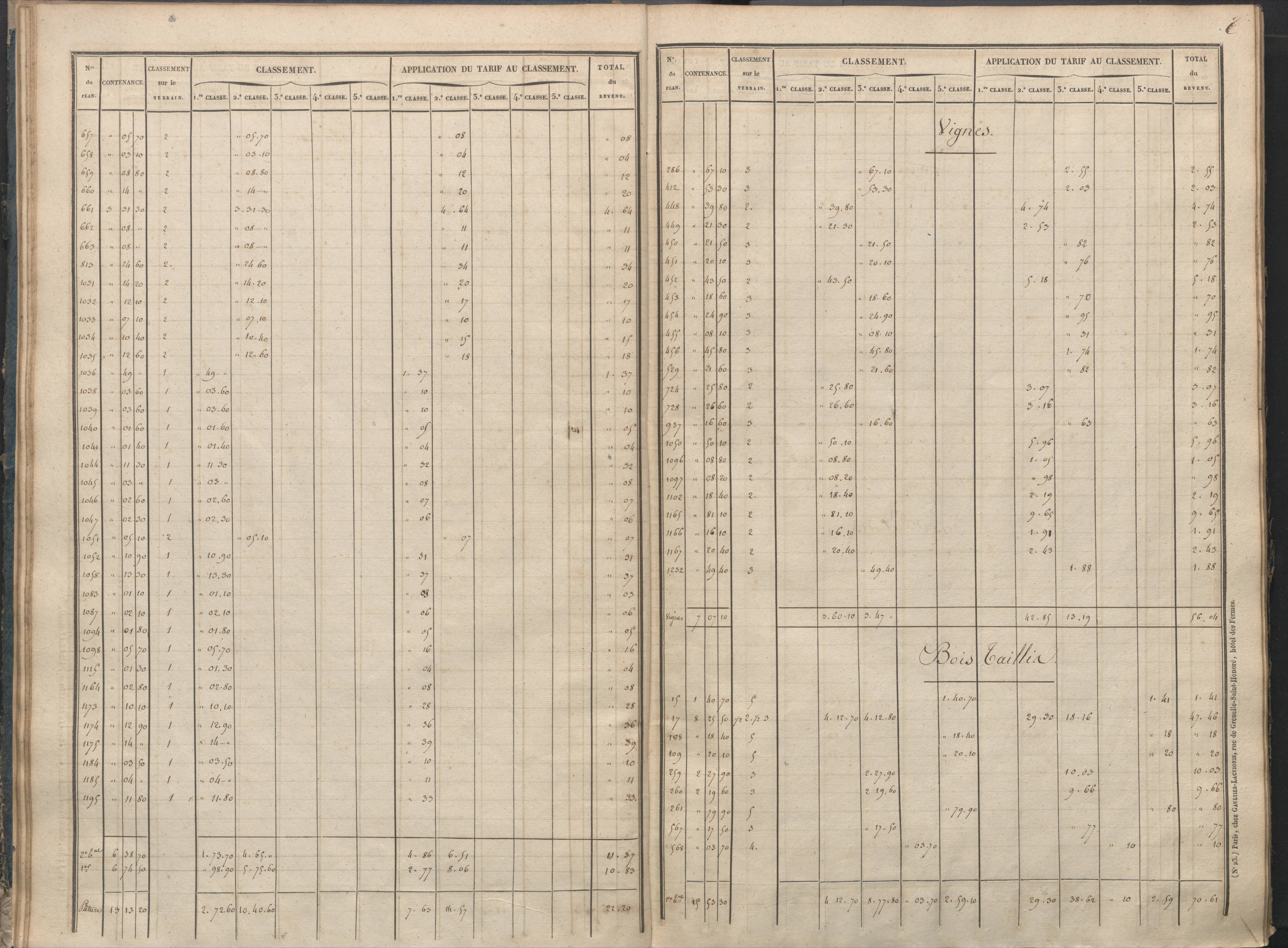 Antigny - FRAD086_cadastre Sections I-Q 