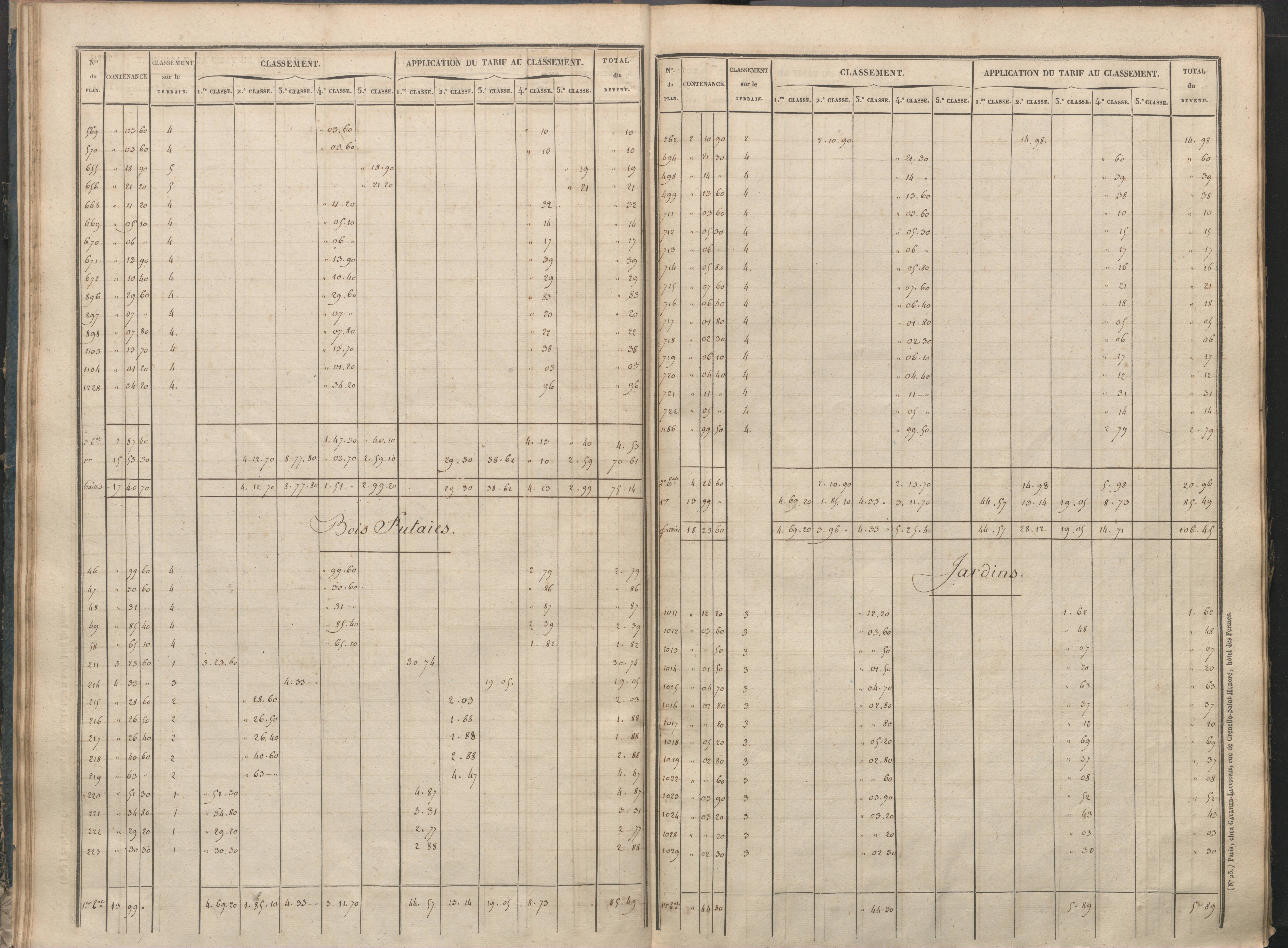 Antigny - FRAD086_cadastre Sections I-Q 