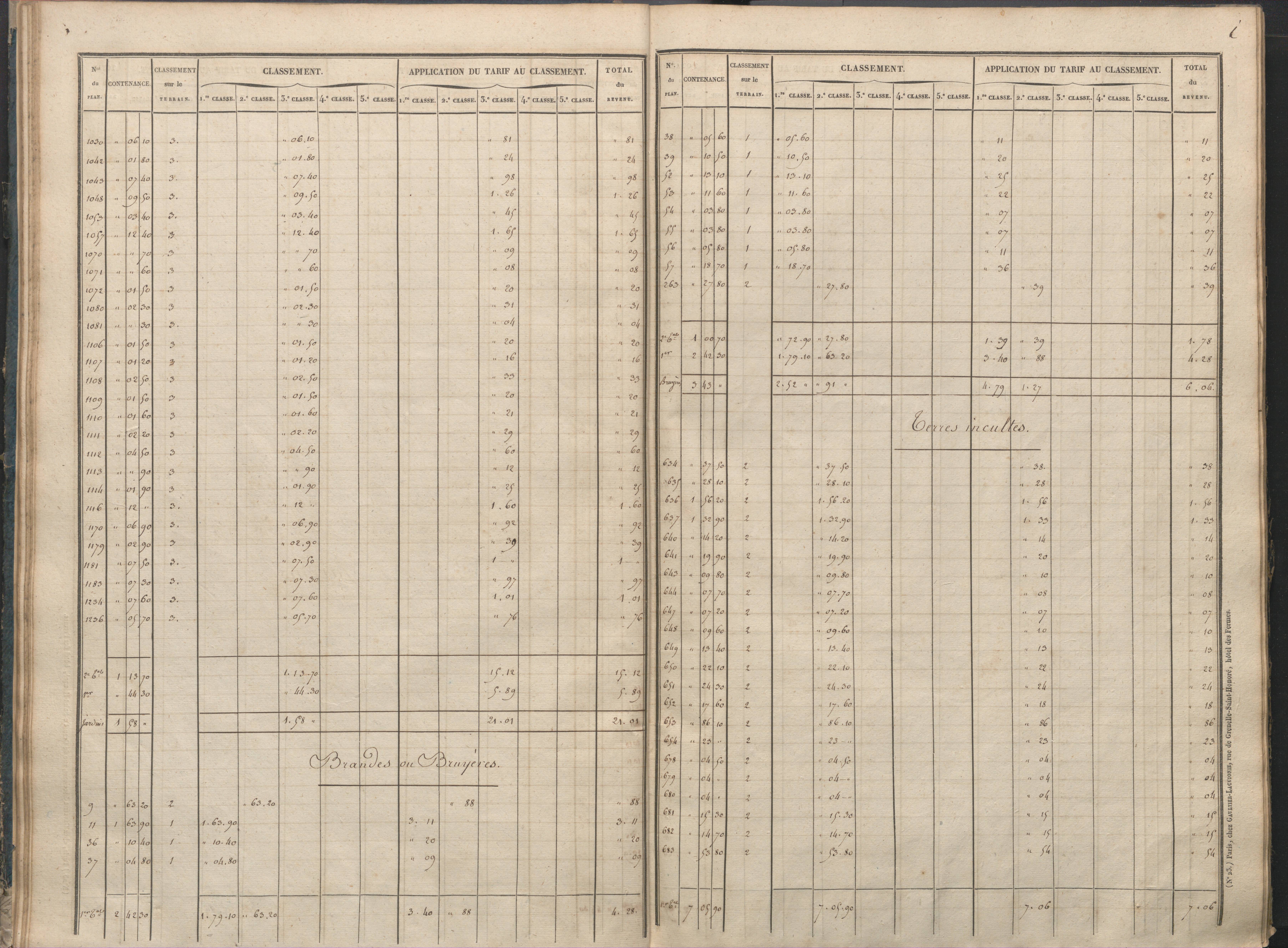 Antigny - FRAD086_cadastre Sections I-Q 