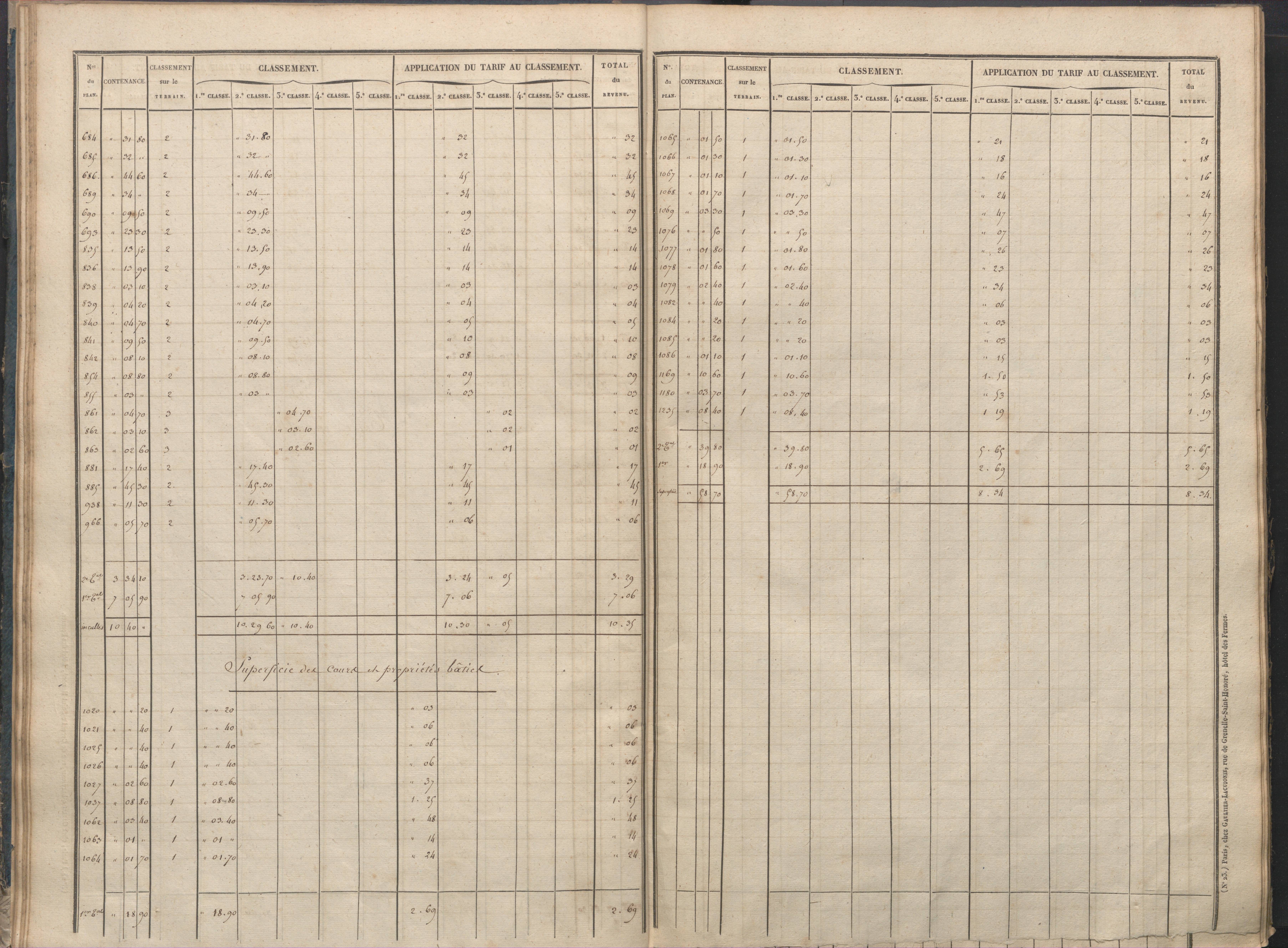 Antigny - FRAD086_cadastre Sections I-Q 