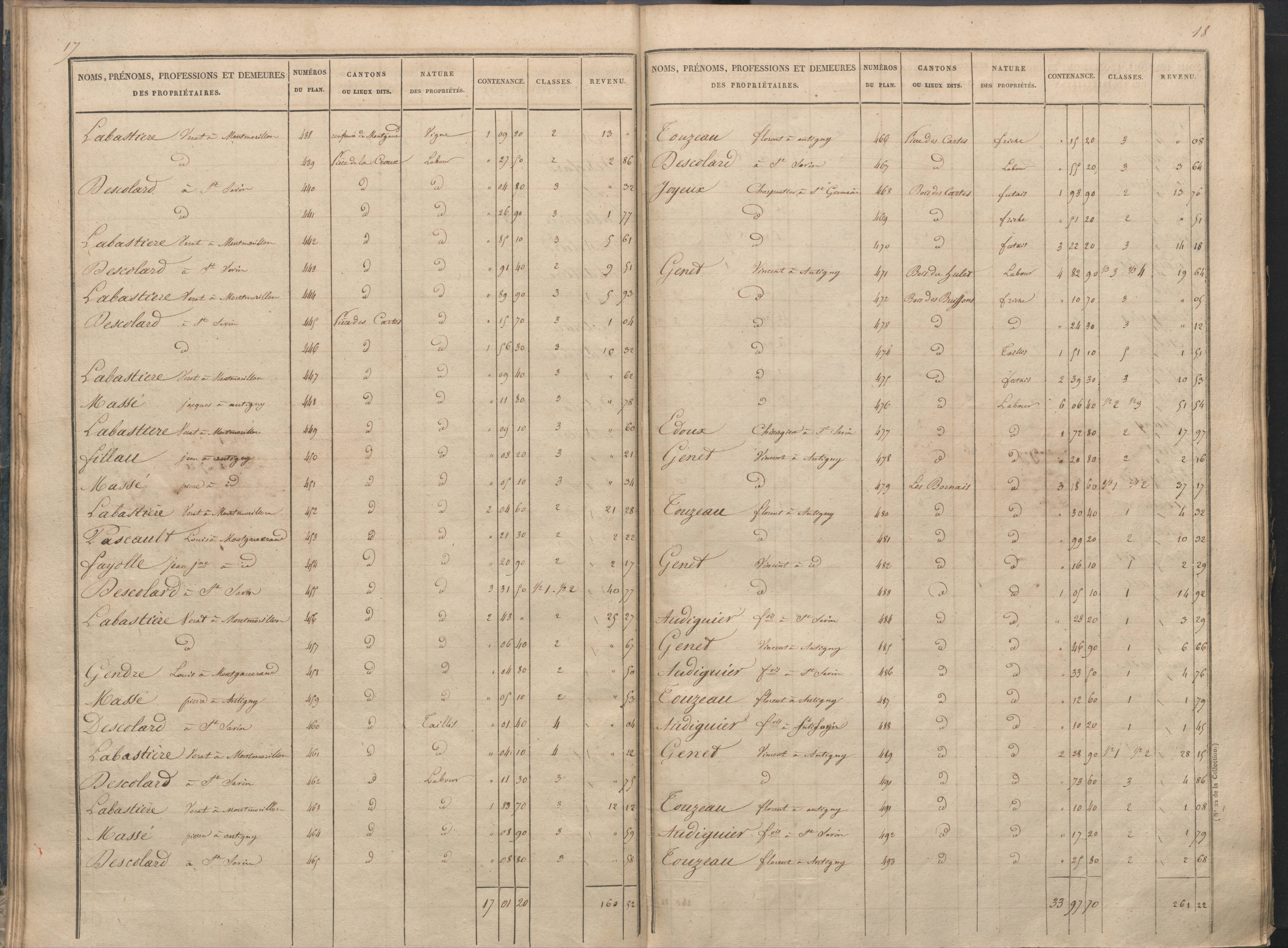Antigny - FRAD086_cadastre Sections I-Q 