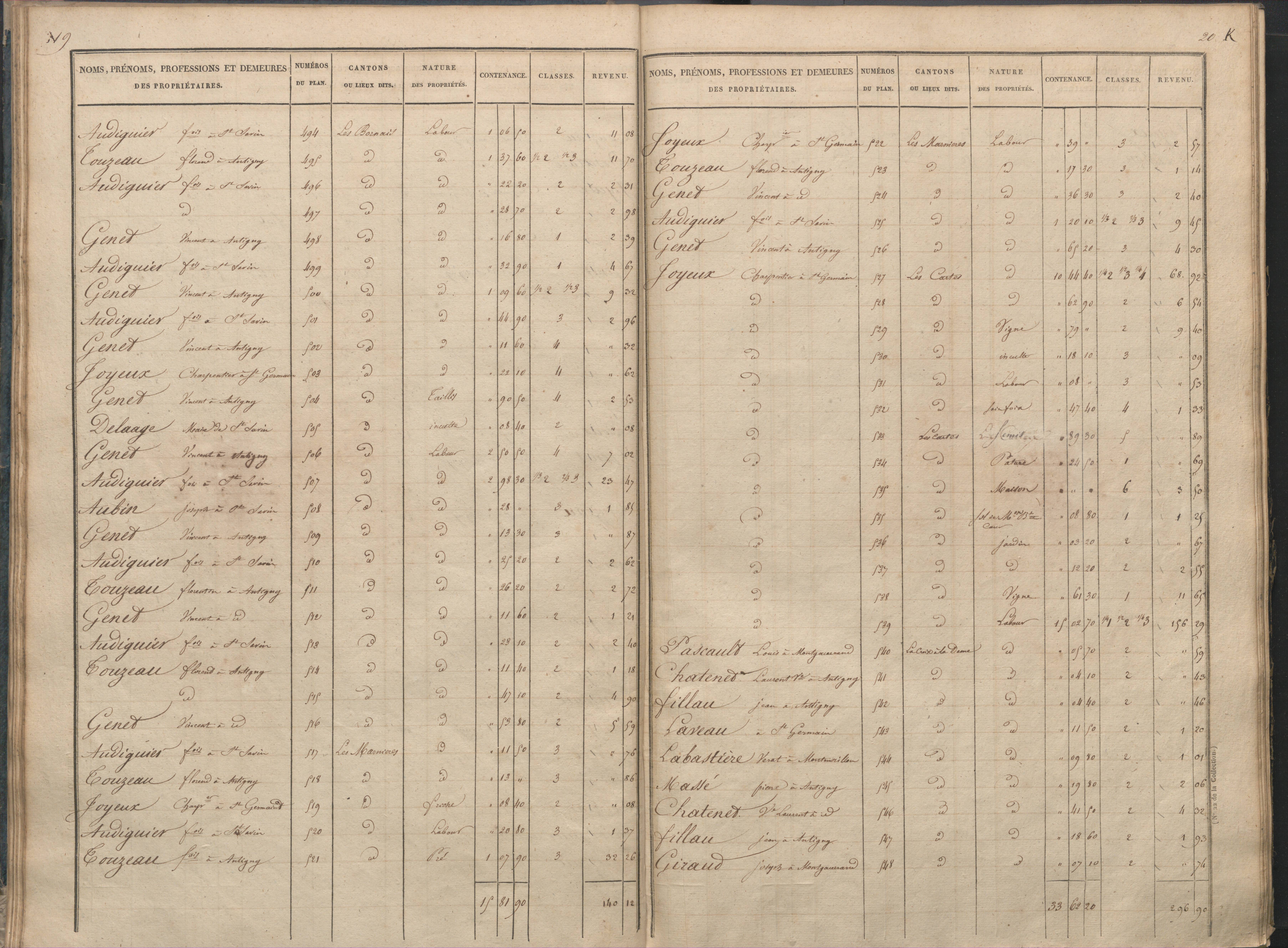 Antigny - FRAD086_cadastre Sections I-Q 