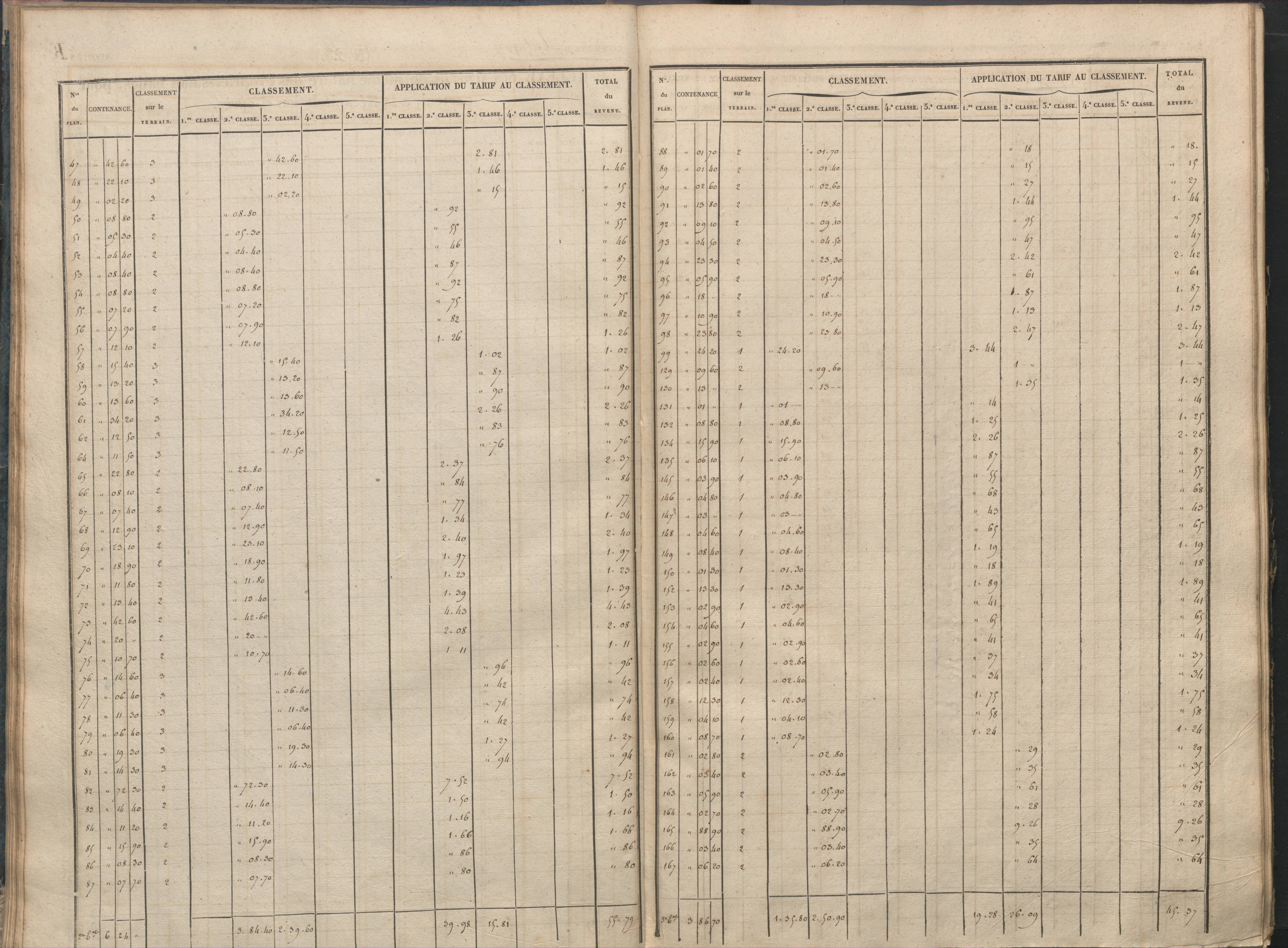 Antigny - FRAD086_cadastre Sections I-Q 