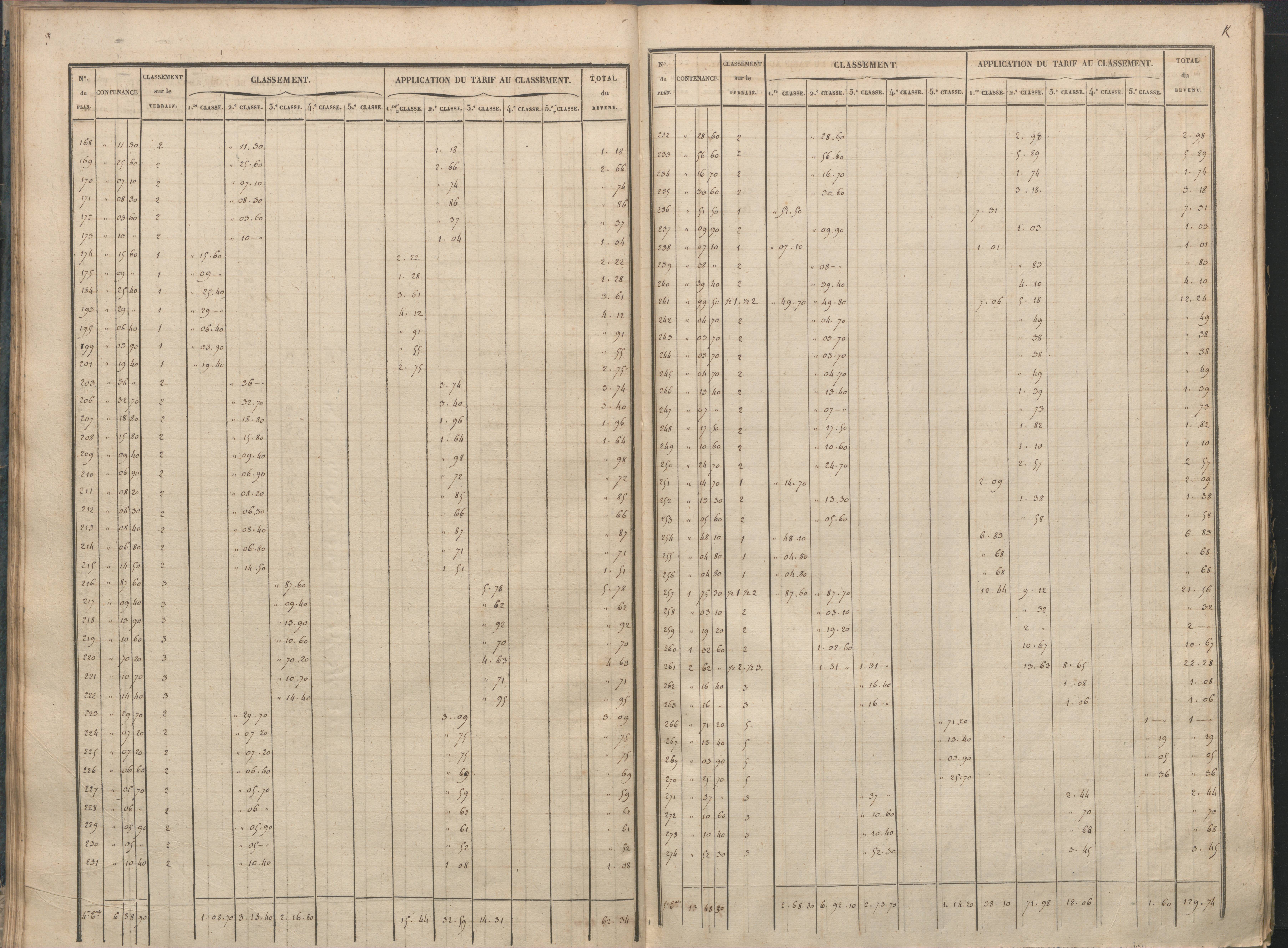 Antigny - FRAD086_cadastre Sections I-Q 