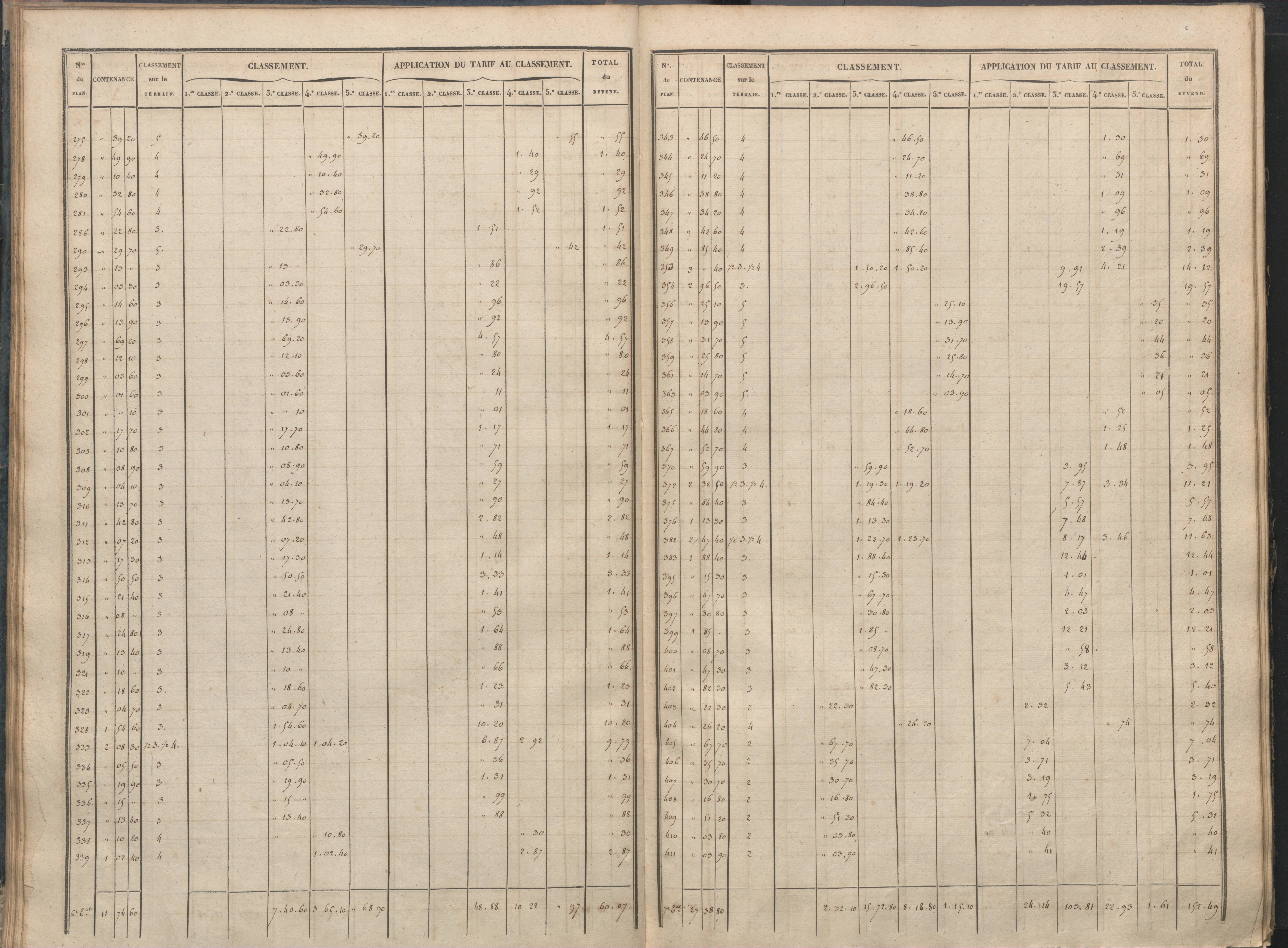 Antigny - FRAD086_cadastre Sections I-Q 
