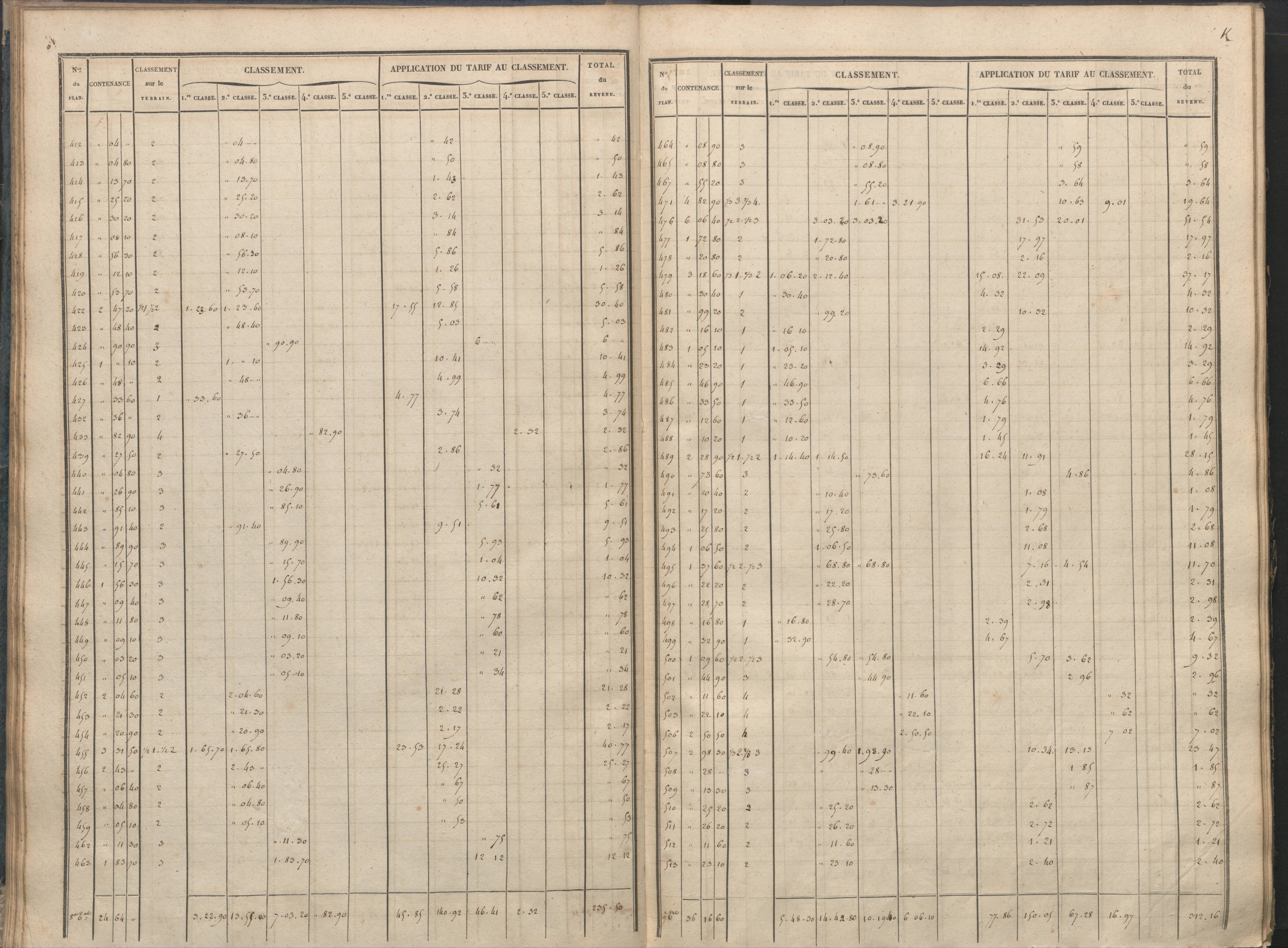 Antigny - FRAD086_cadastre Sections I-Q 