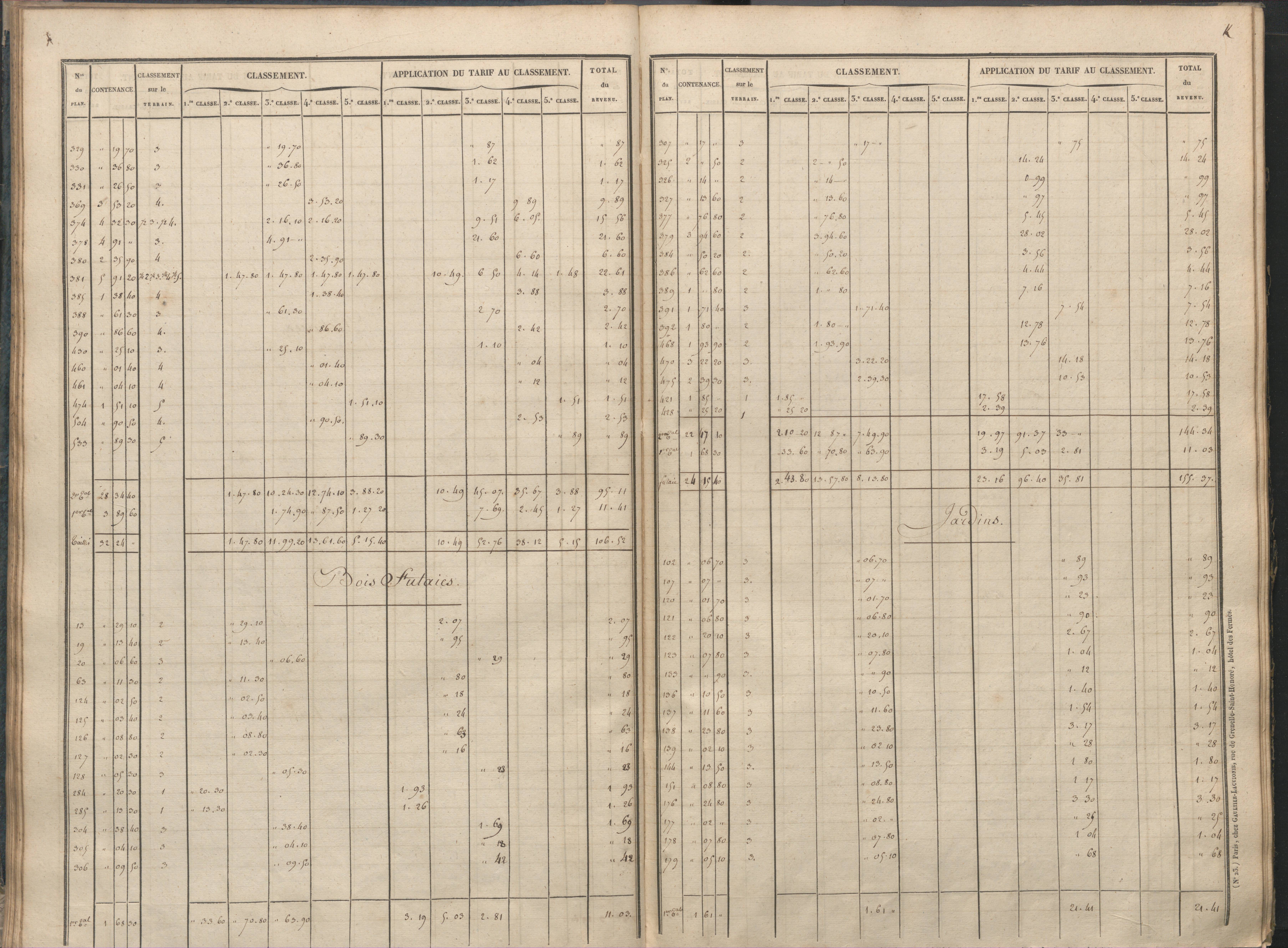 Antigny - FRAD086_cadastre Sections I-Q 