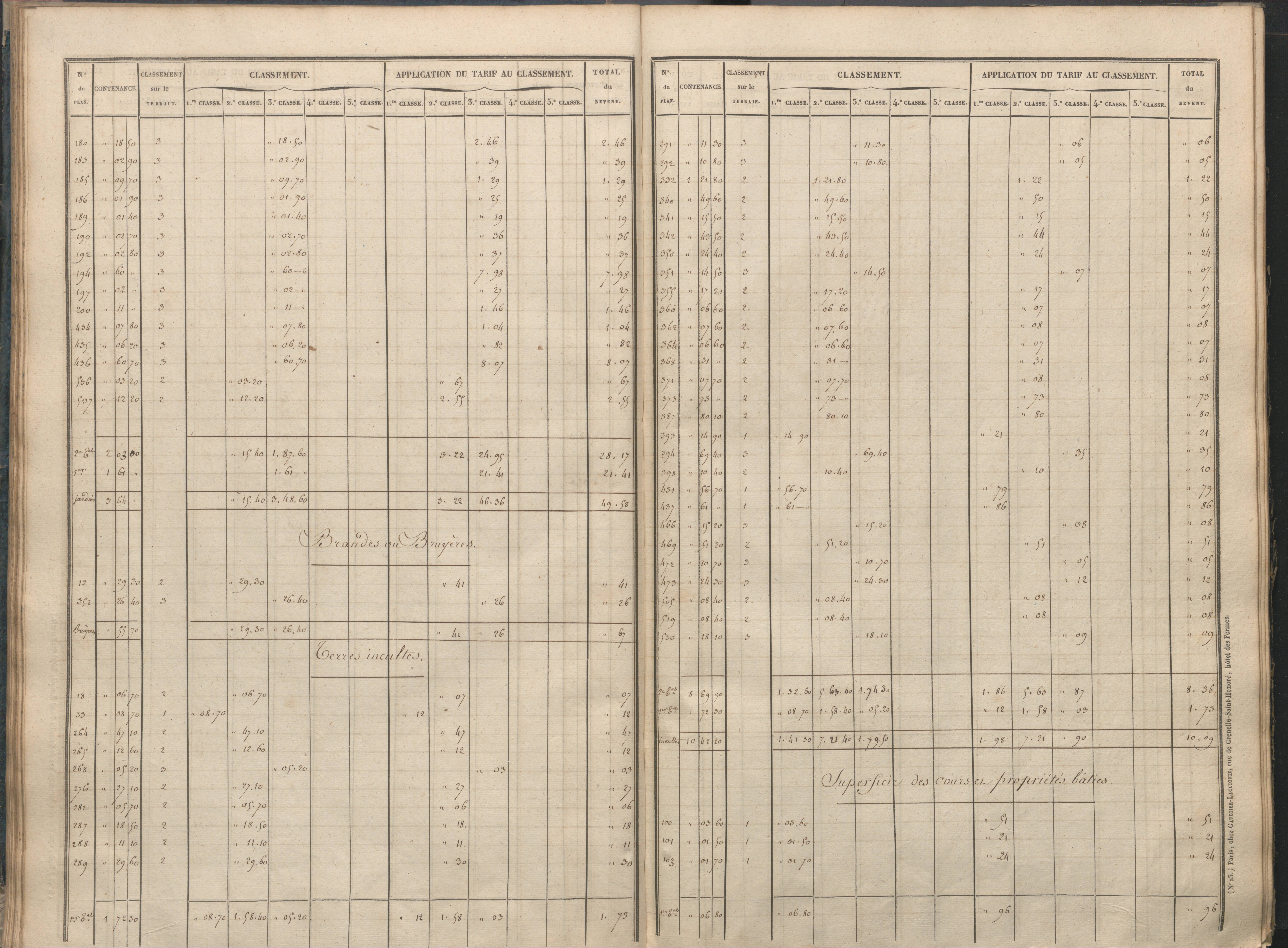 Antigny - FRAD086_cadastre Sections I-Q 
