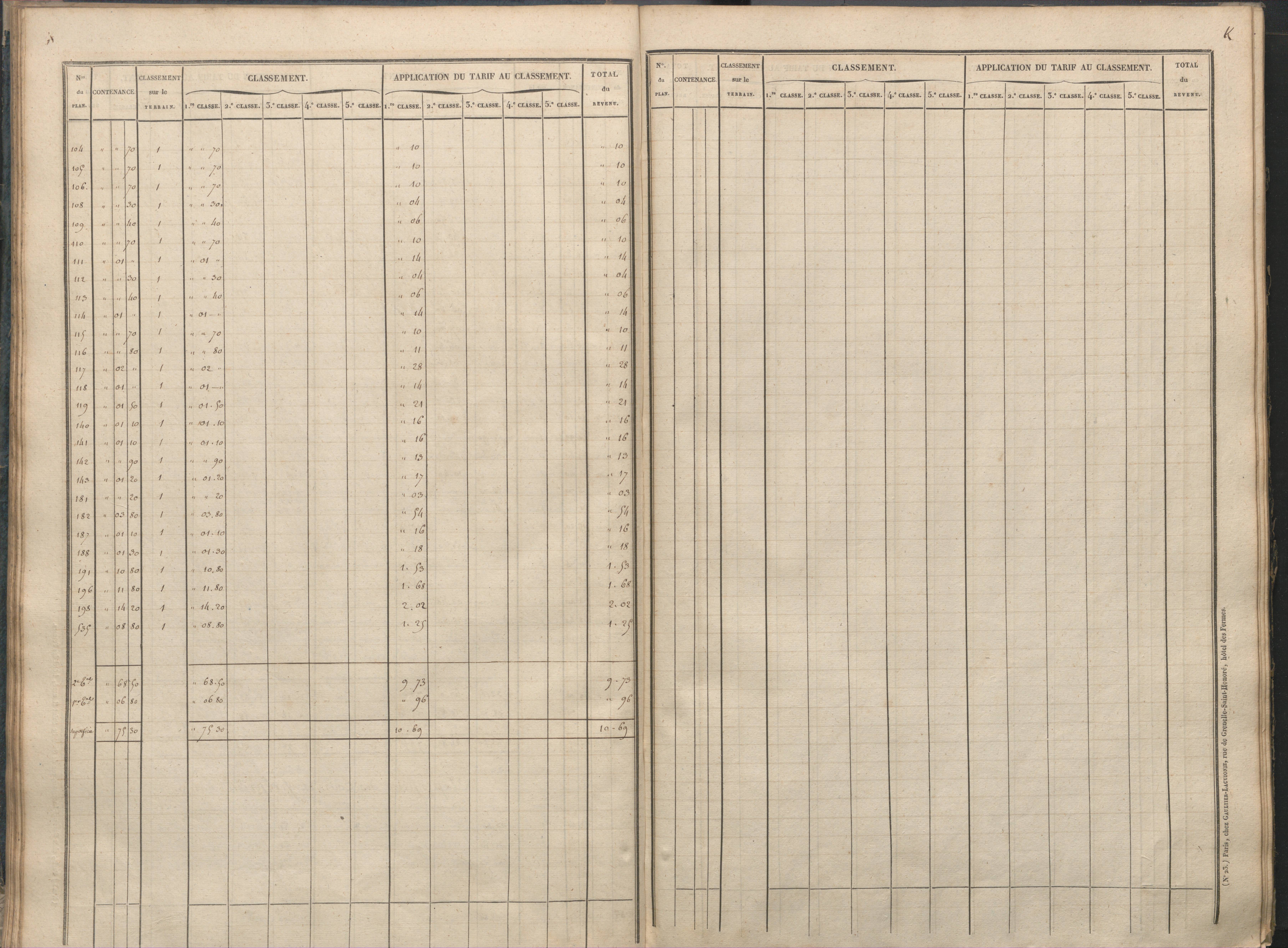Antigny - FRAD086_cadastre Sections I-Q 