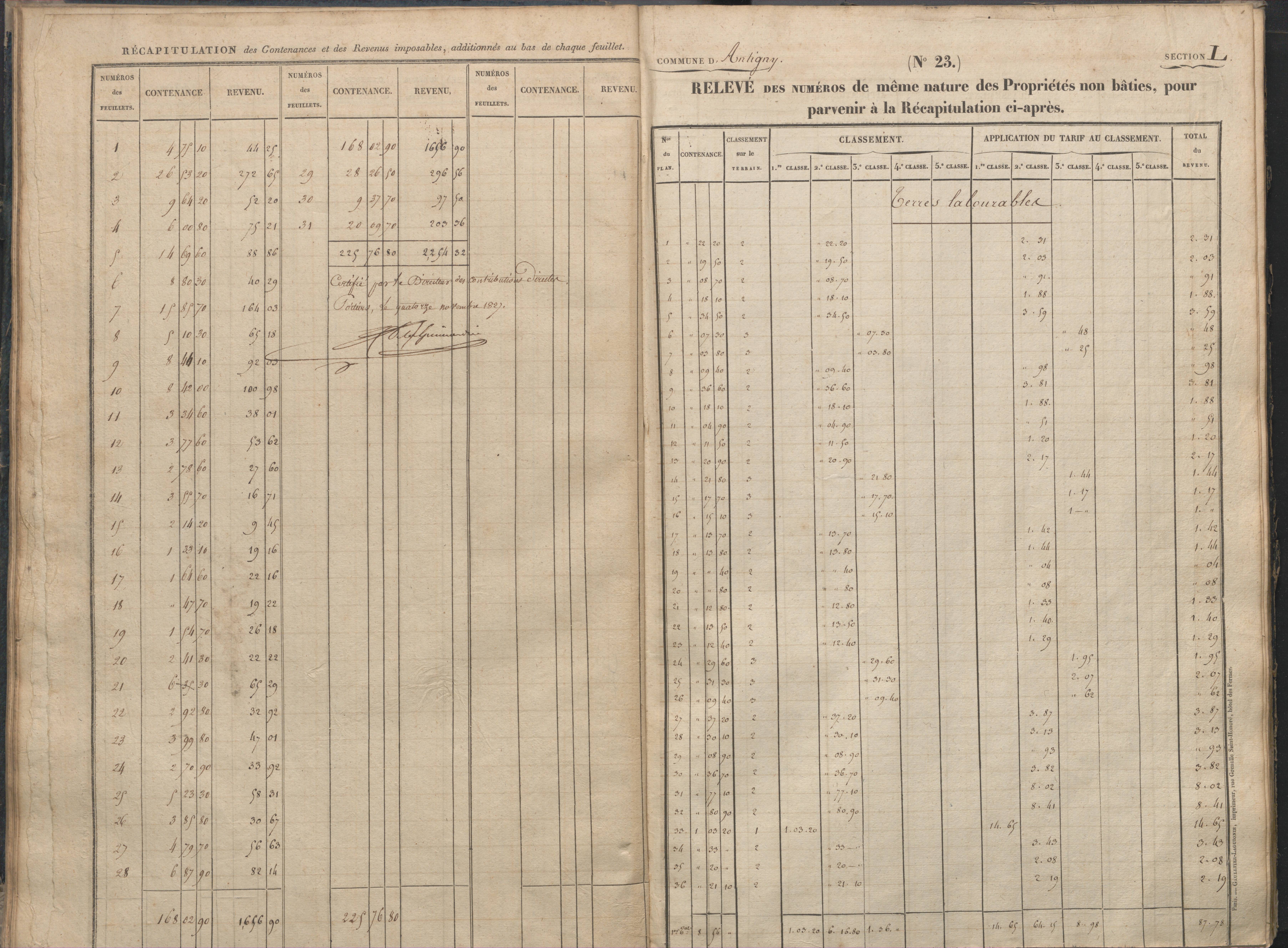 Antigny - FRAD086_cadastre Sections I-Q 