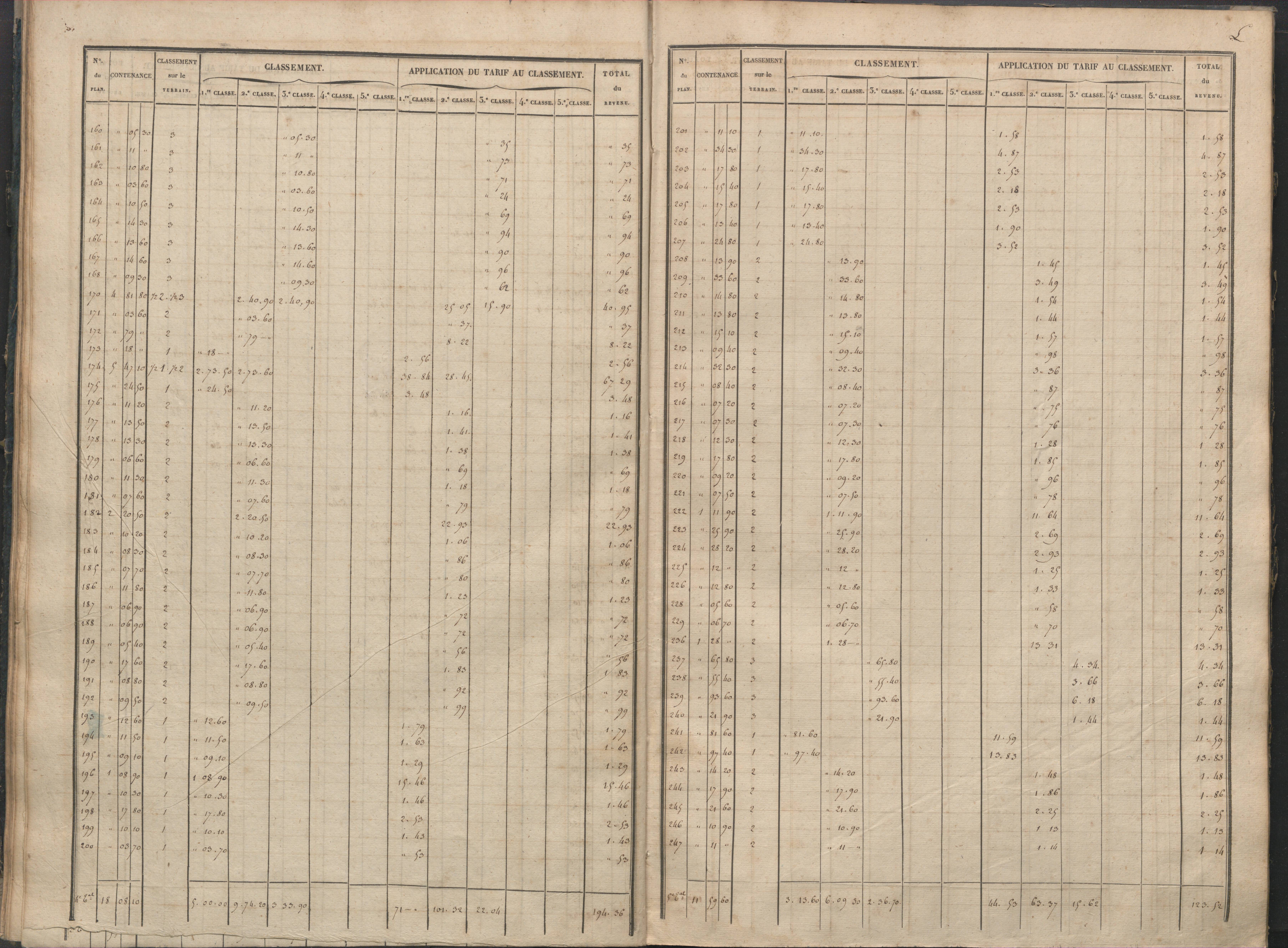 Antigny - FRAD086_cadastre Sections I-Q 