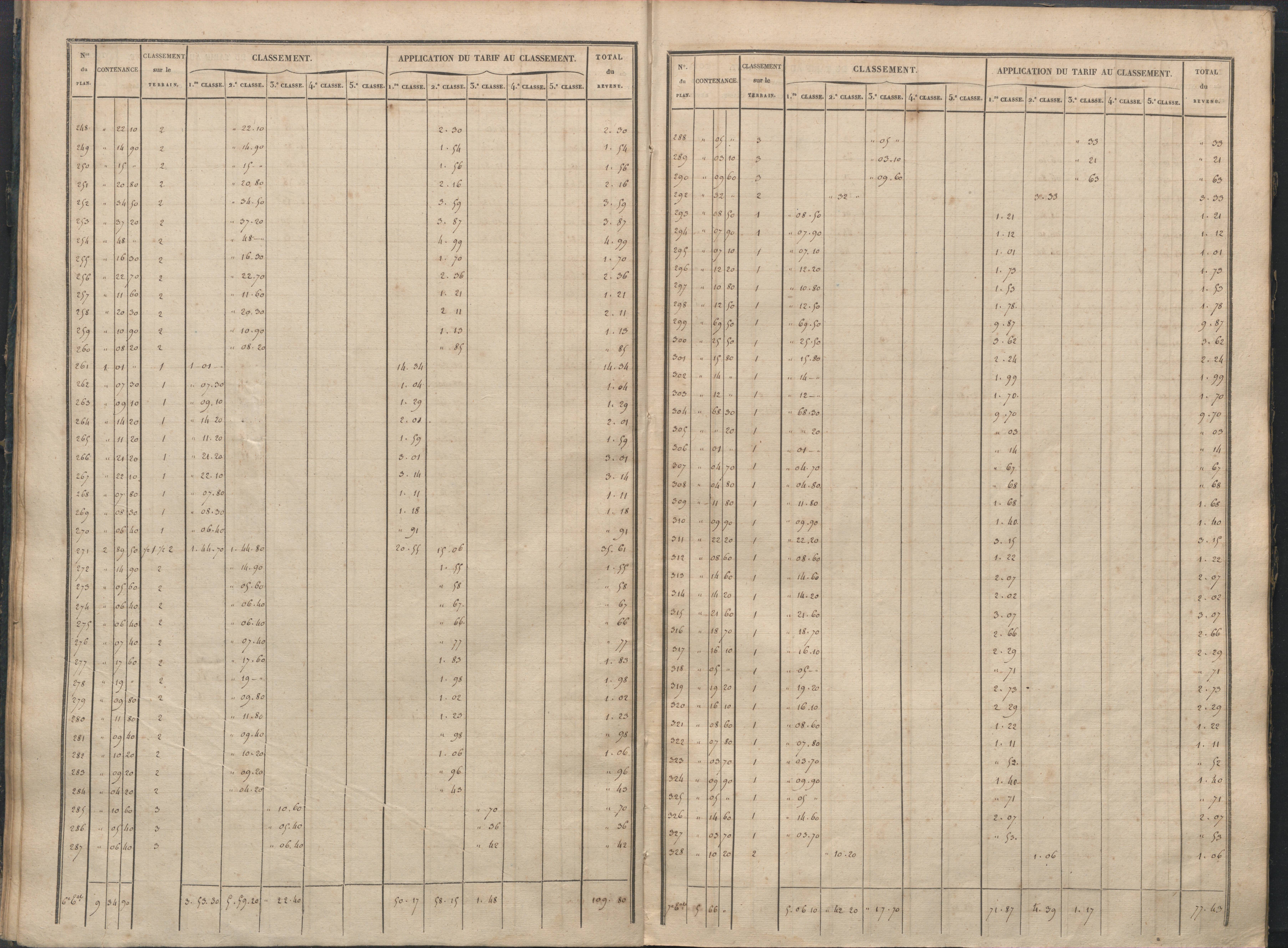 Antigny - FRAD086_cadastre Sections I-Q 