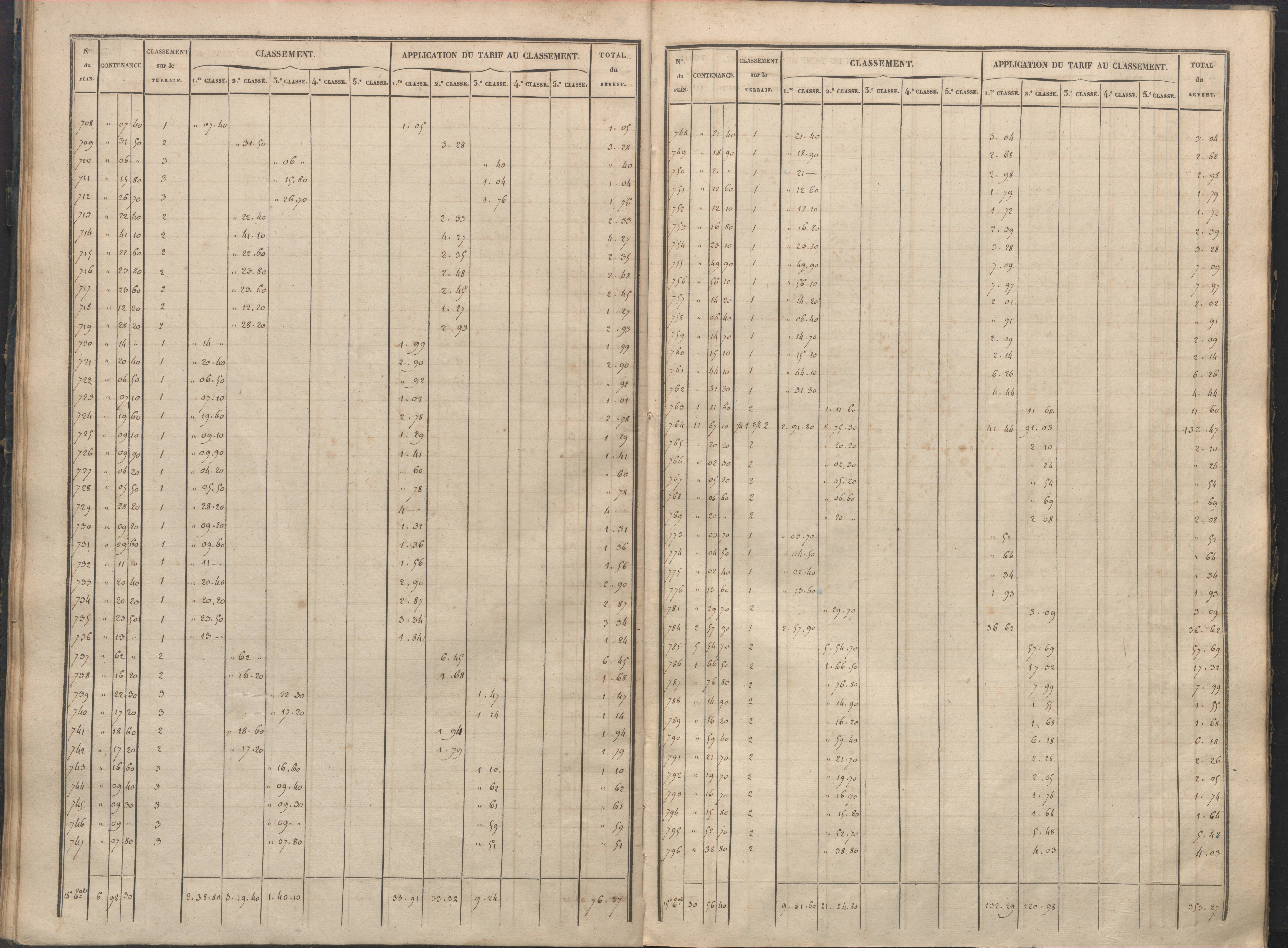 Antigny - FRAD086_cadastre Sections I-Q 