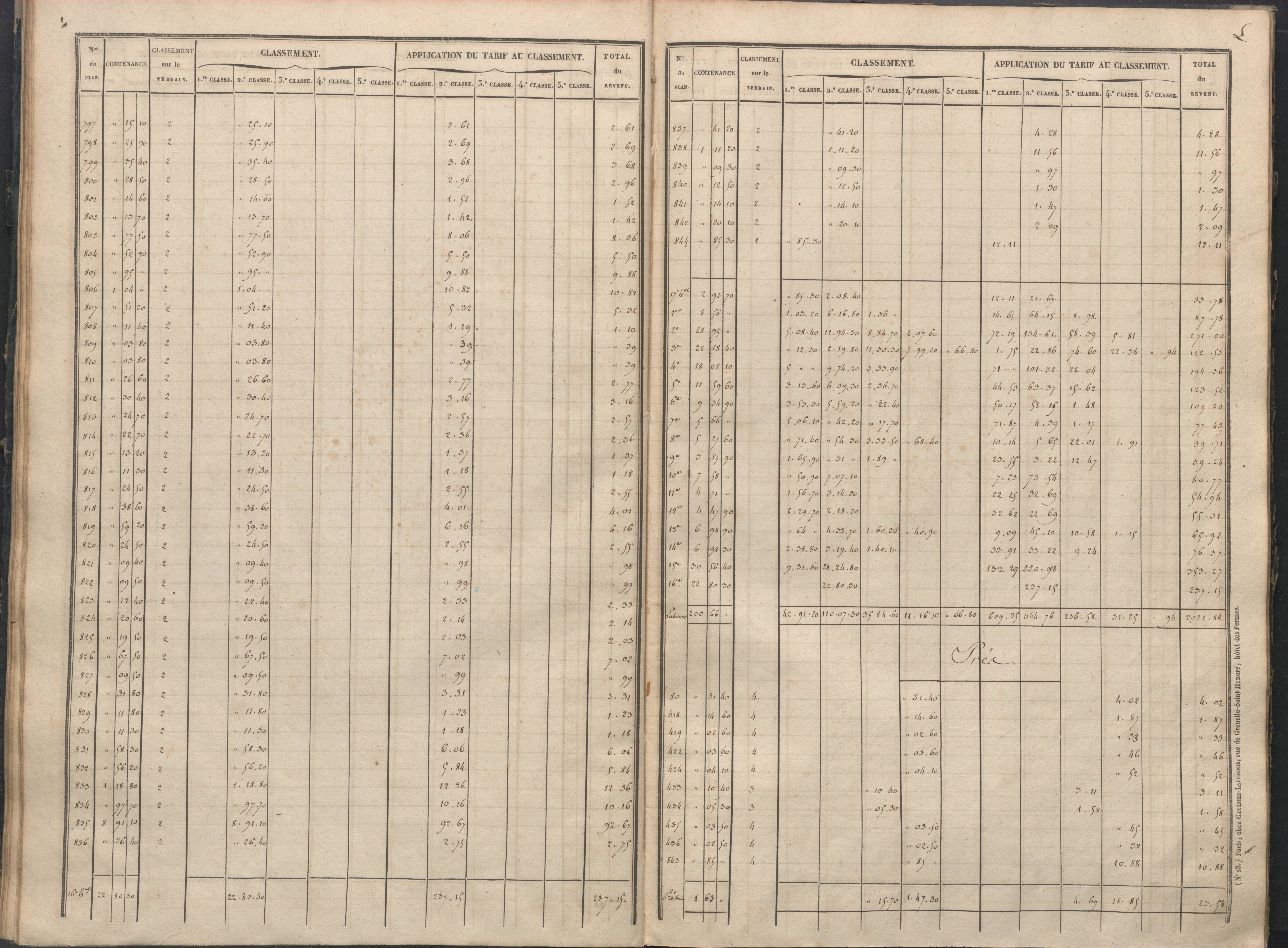 Antigny - FRAD086_cadastre Sections I-Q 