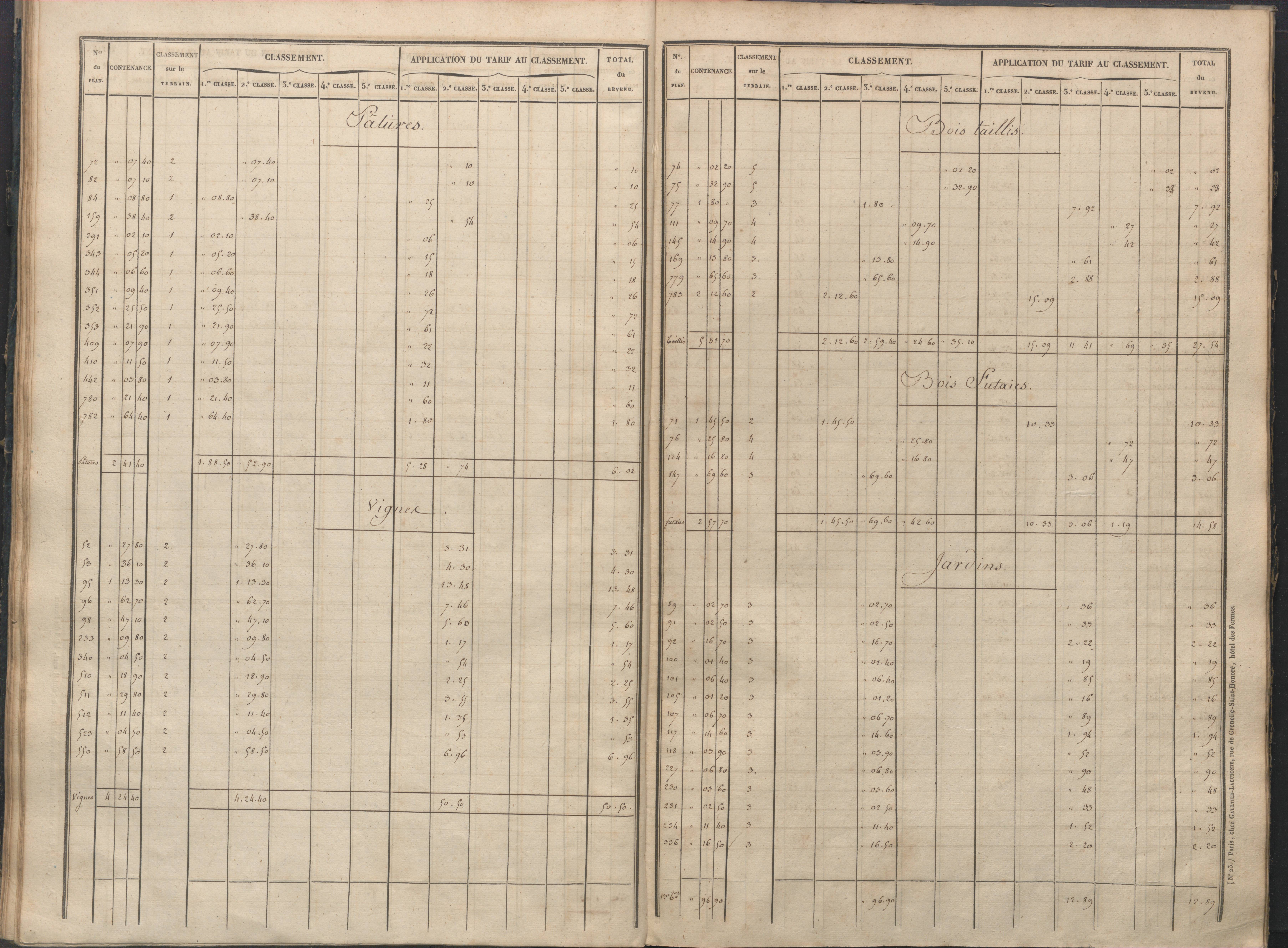 Antigny - FRAD086_cadastre Sections I-Q 