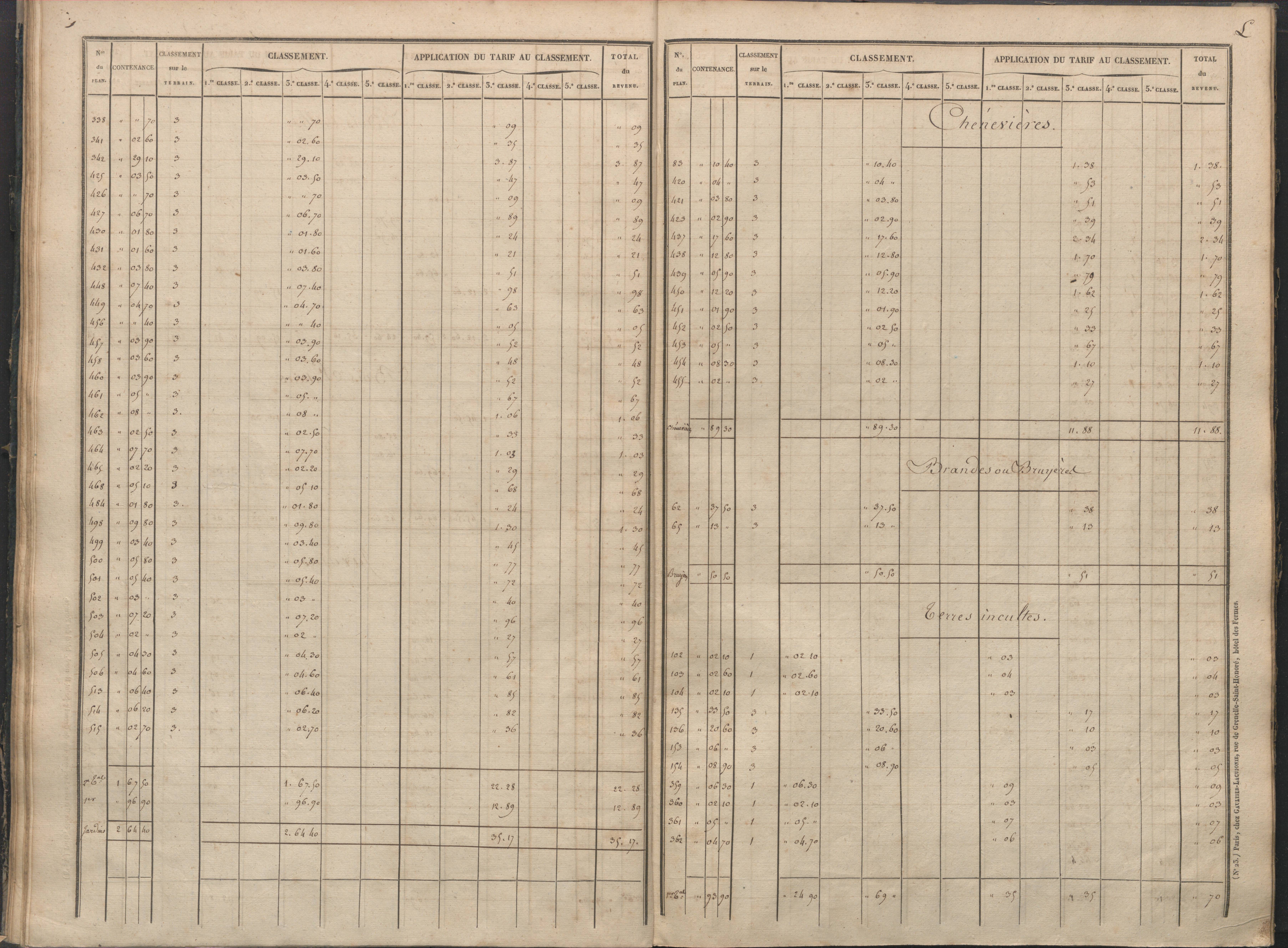 Antigny - FRAD086_cadastre Sections I-Q 