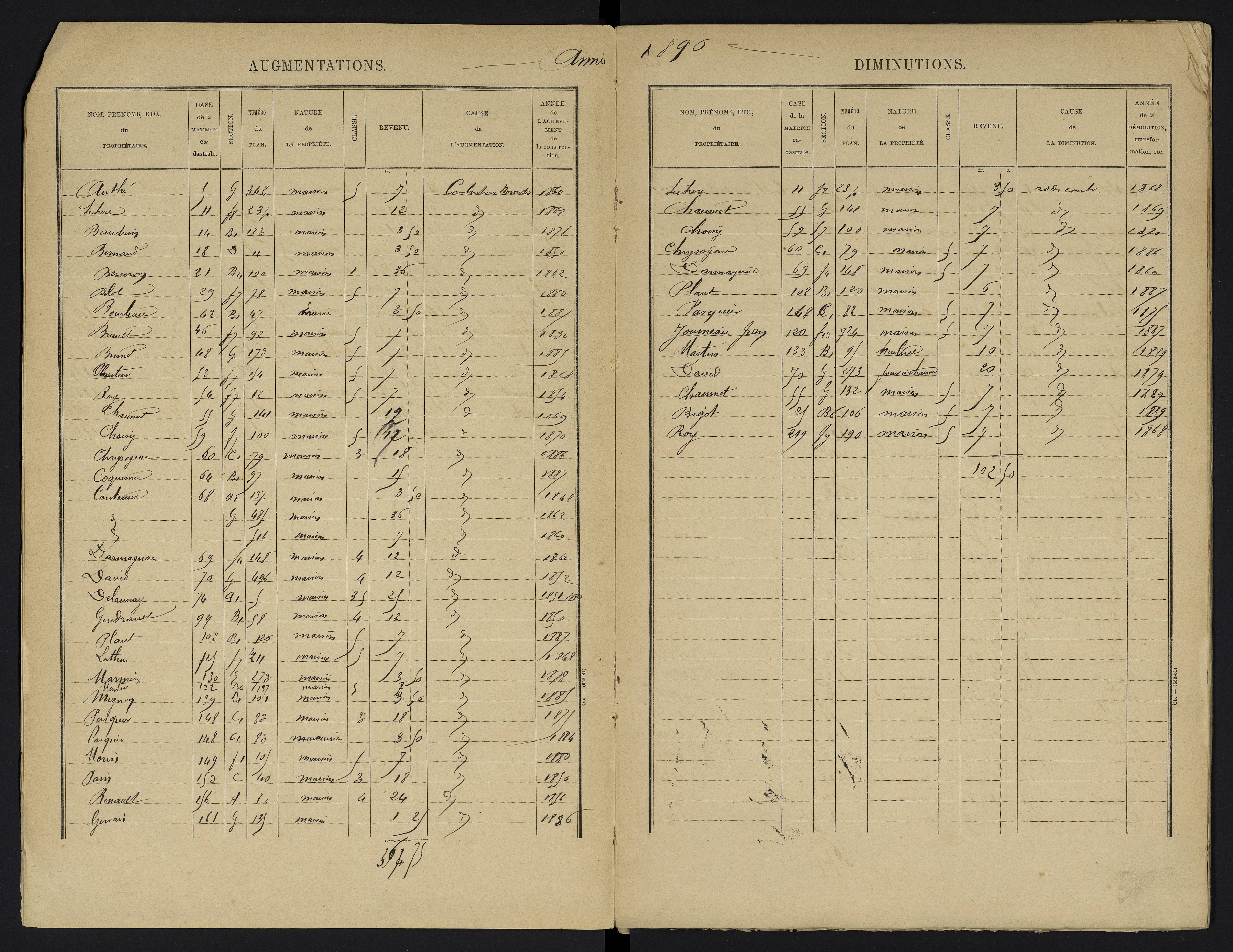 Aslonnes - FRAD086_cadastre Cases 1-256 