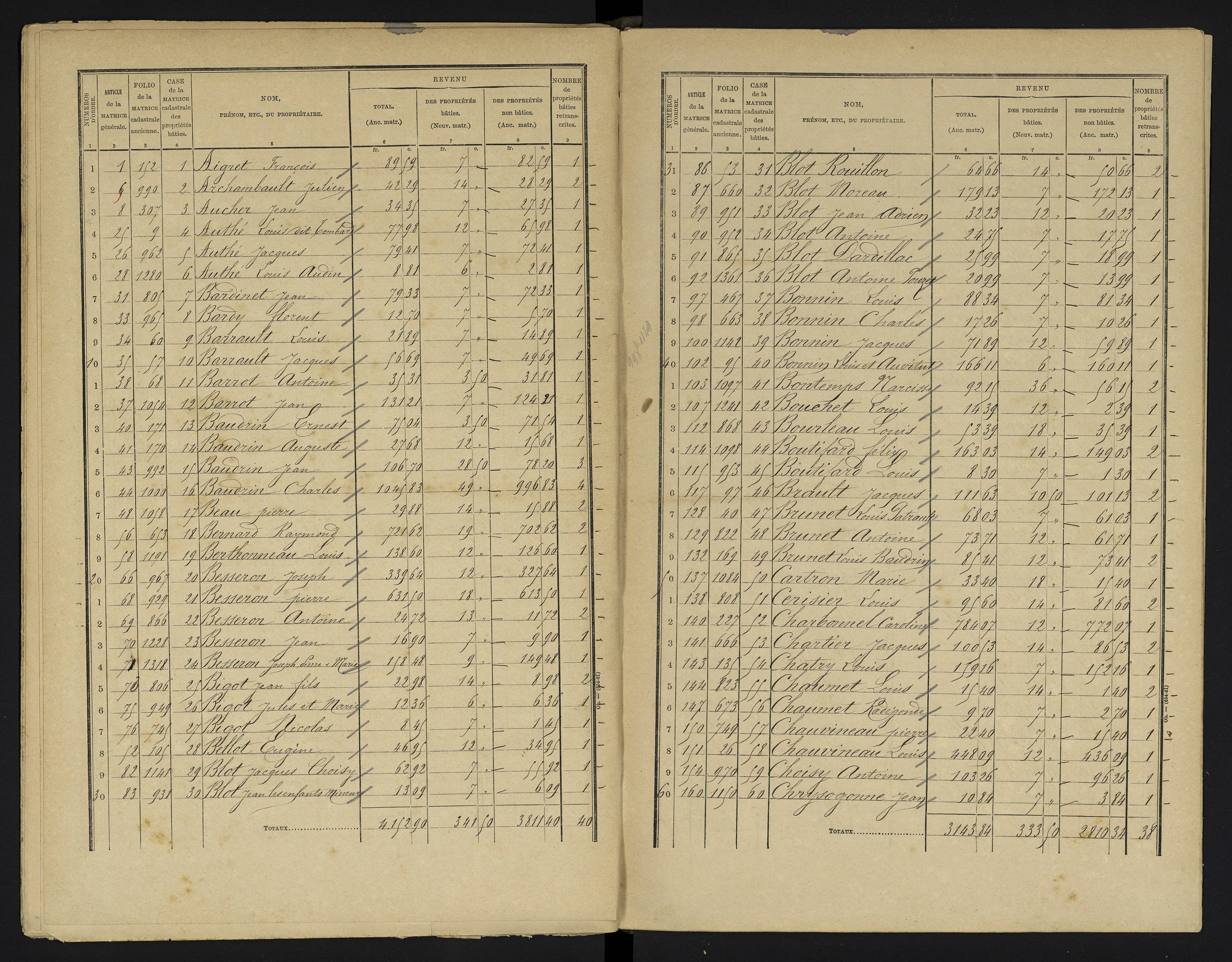 Aslonnes - FRAD086_cadastre Cases 1-256 