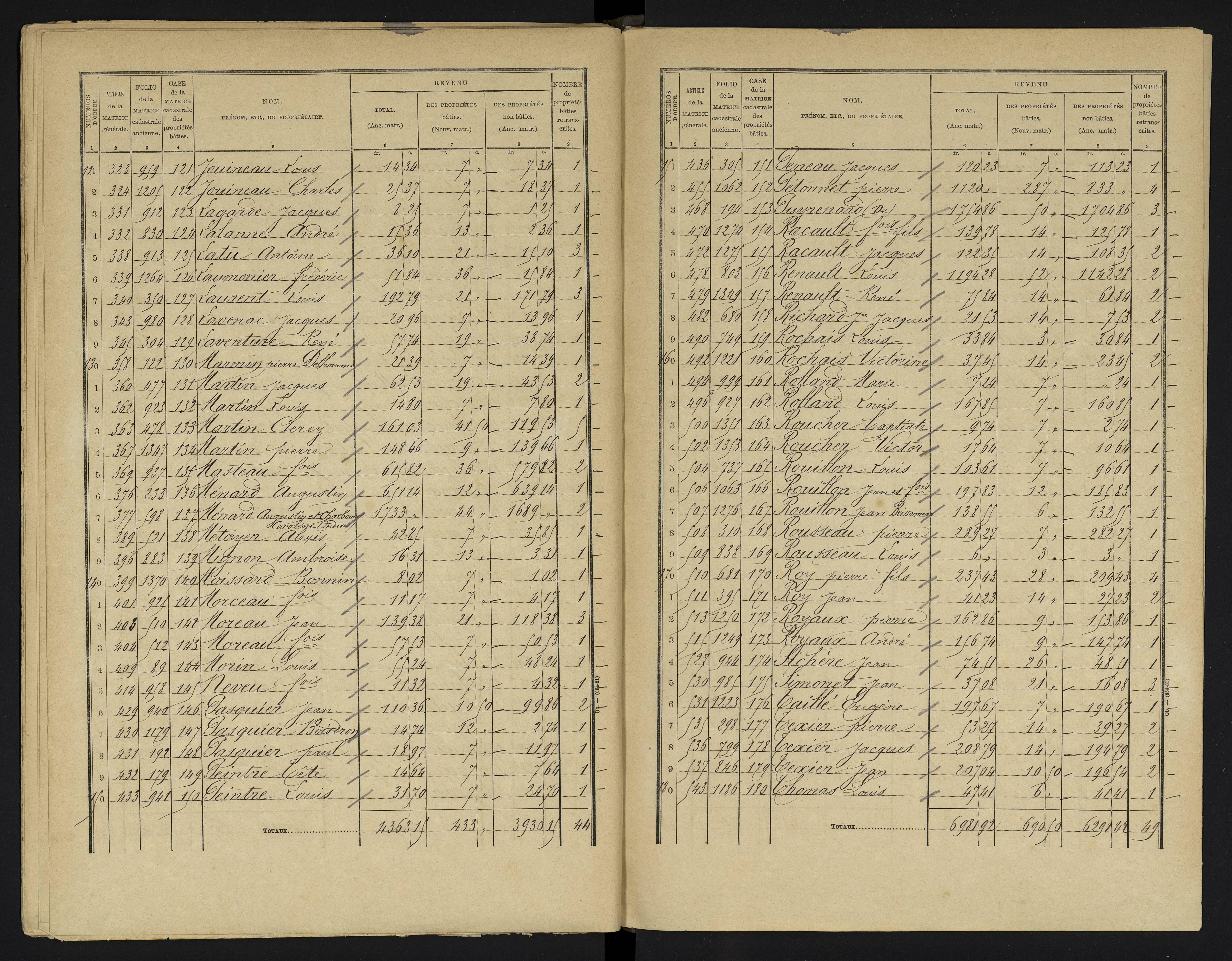 Aslonnes - FRAD086_cadastre Cases 1-256 