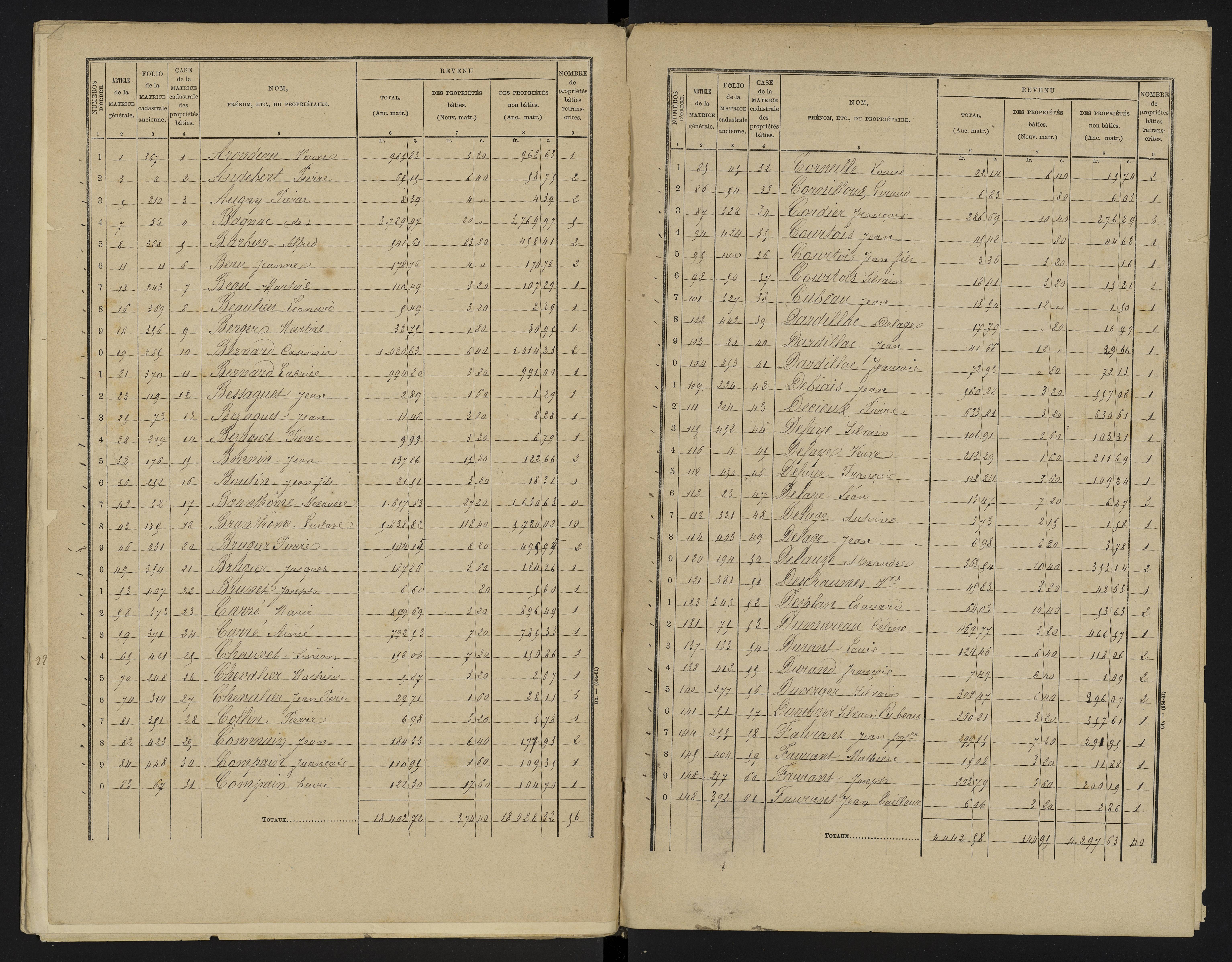 Asnières-sur-Blour - FRAD086_cadastre Cases 1-192 