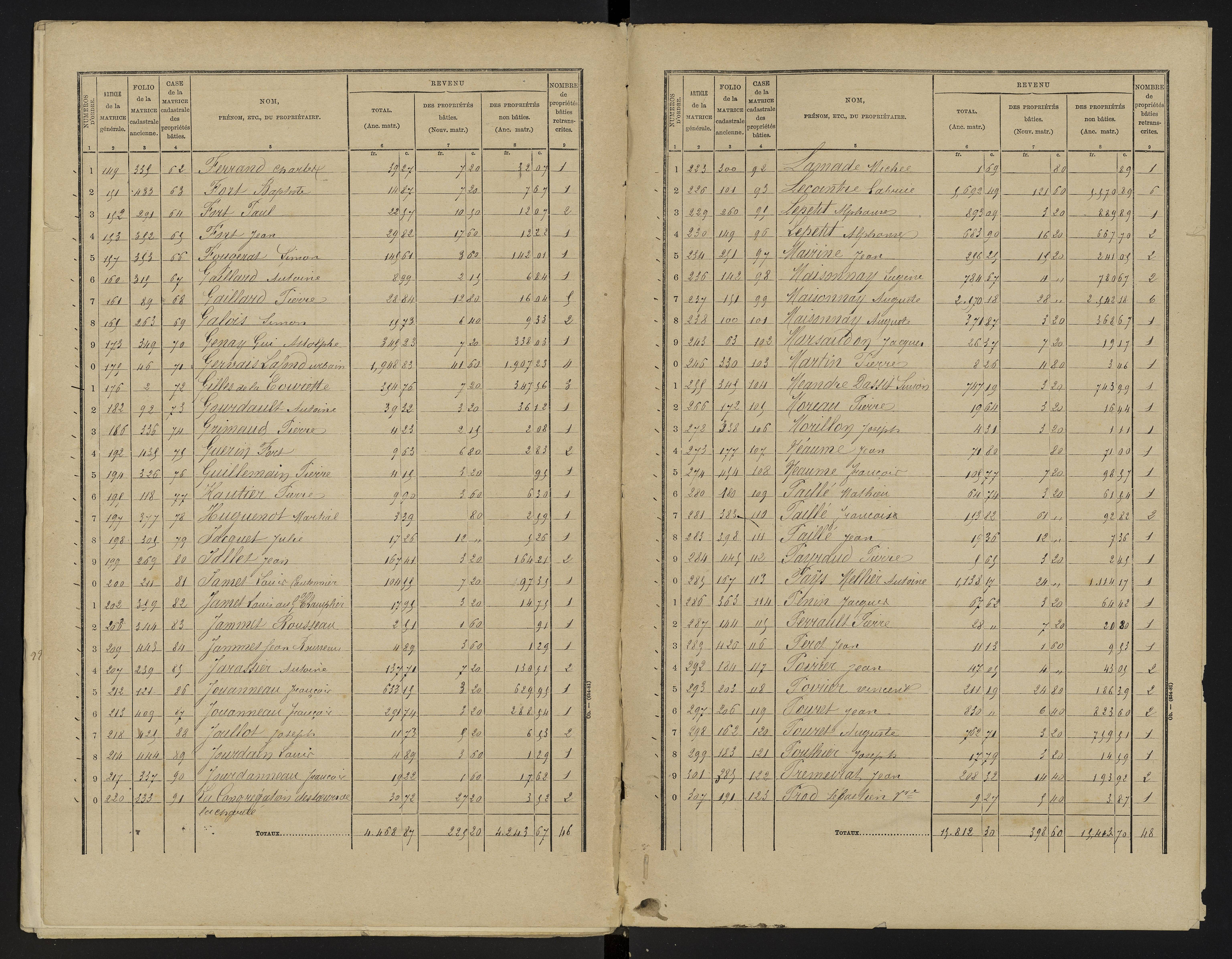 Asnières-sur-Blour - FRAD086_cadastre Cases 1-192 
