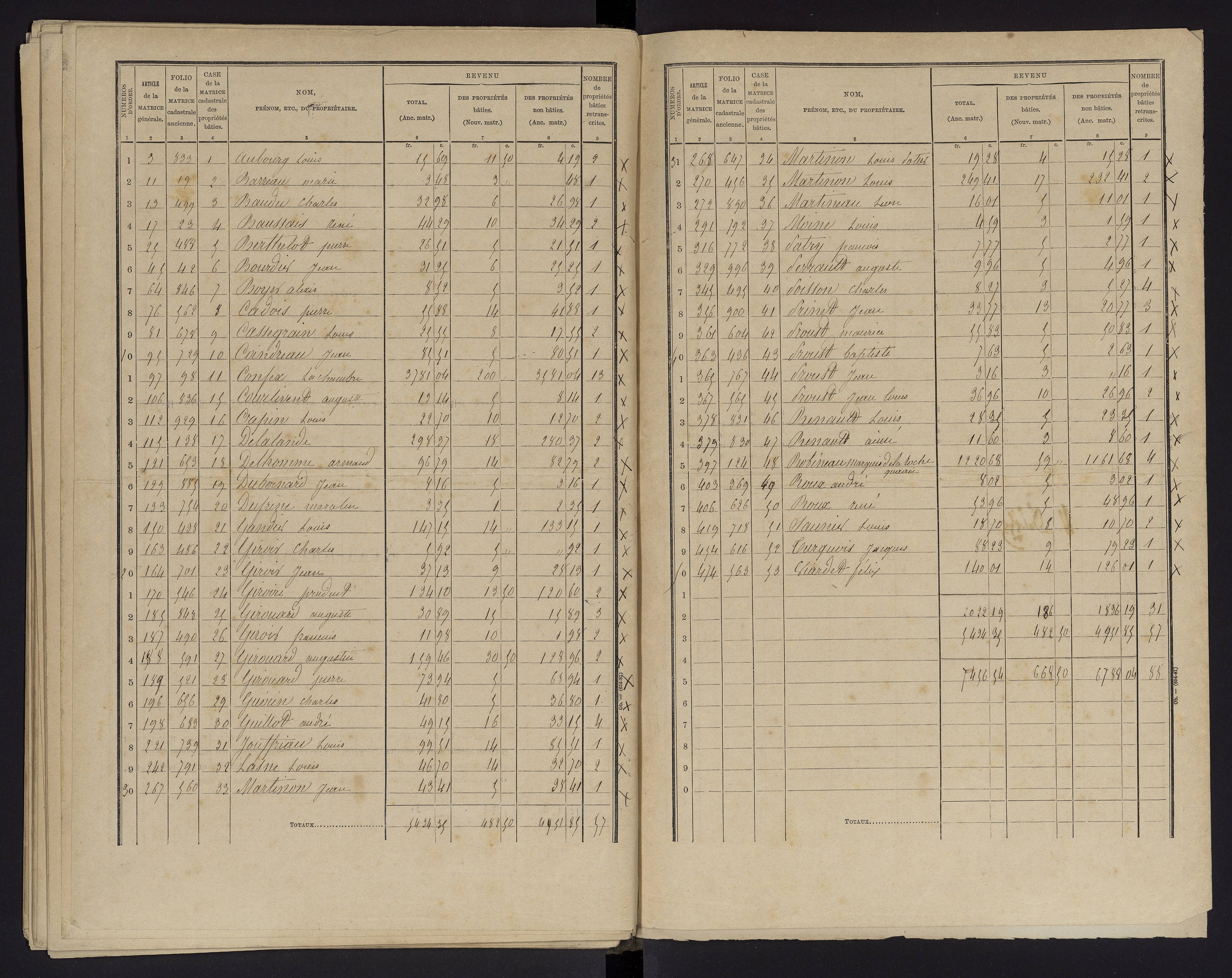 Aulnay - FRAD086_cadastre Cases 1-63 
