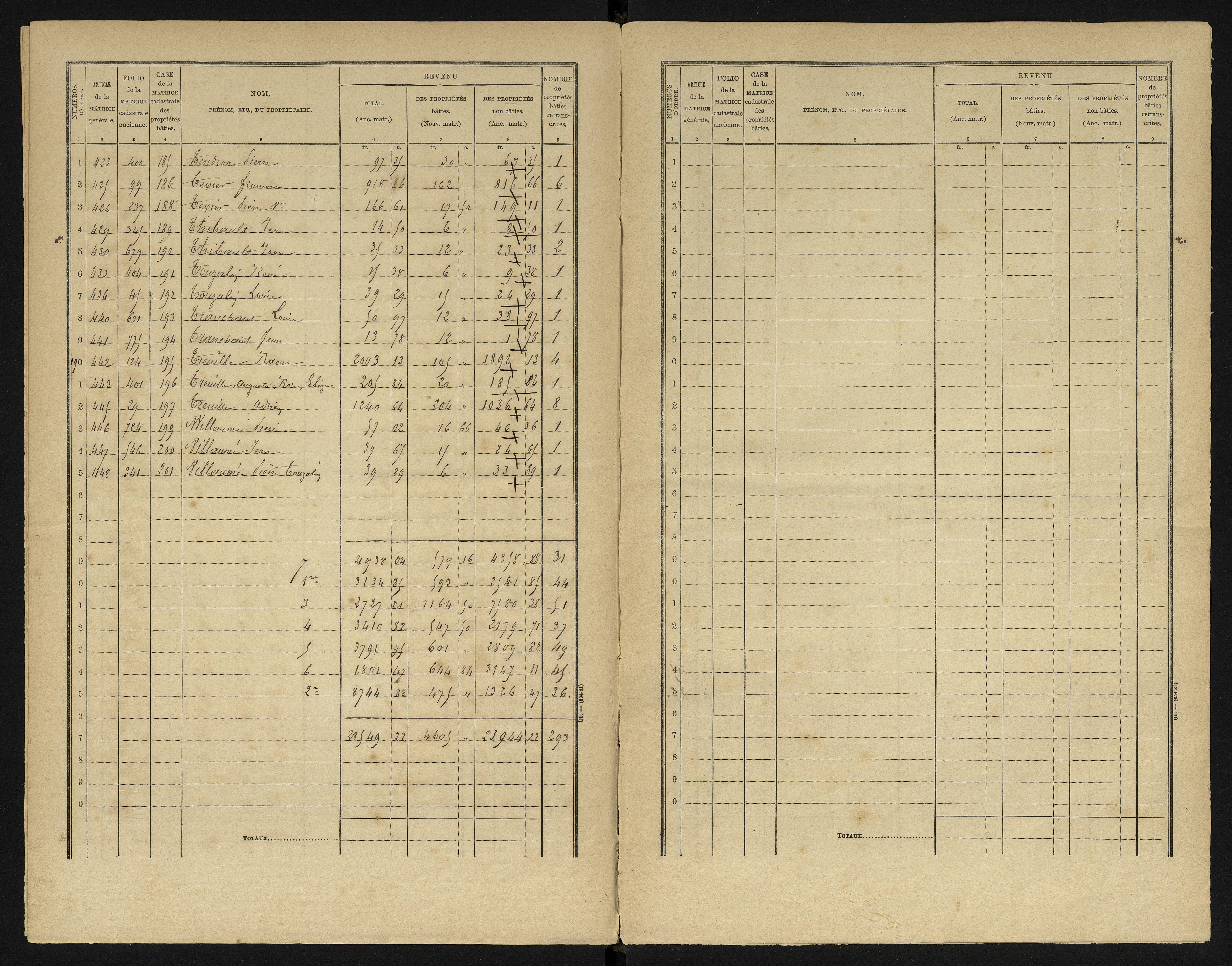 Availles-en-Châtellerault - FRAD086_cadastre Cases 1-248 