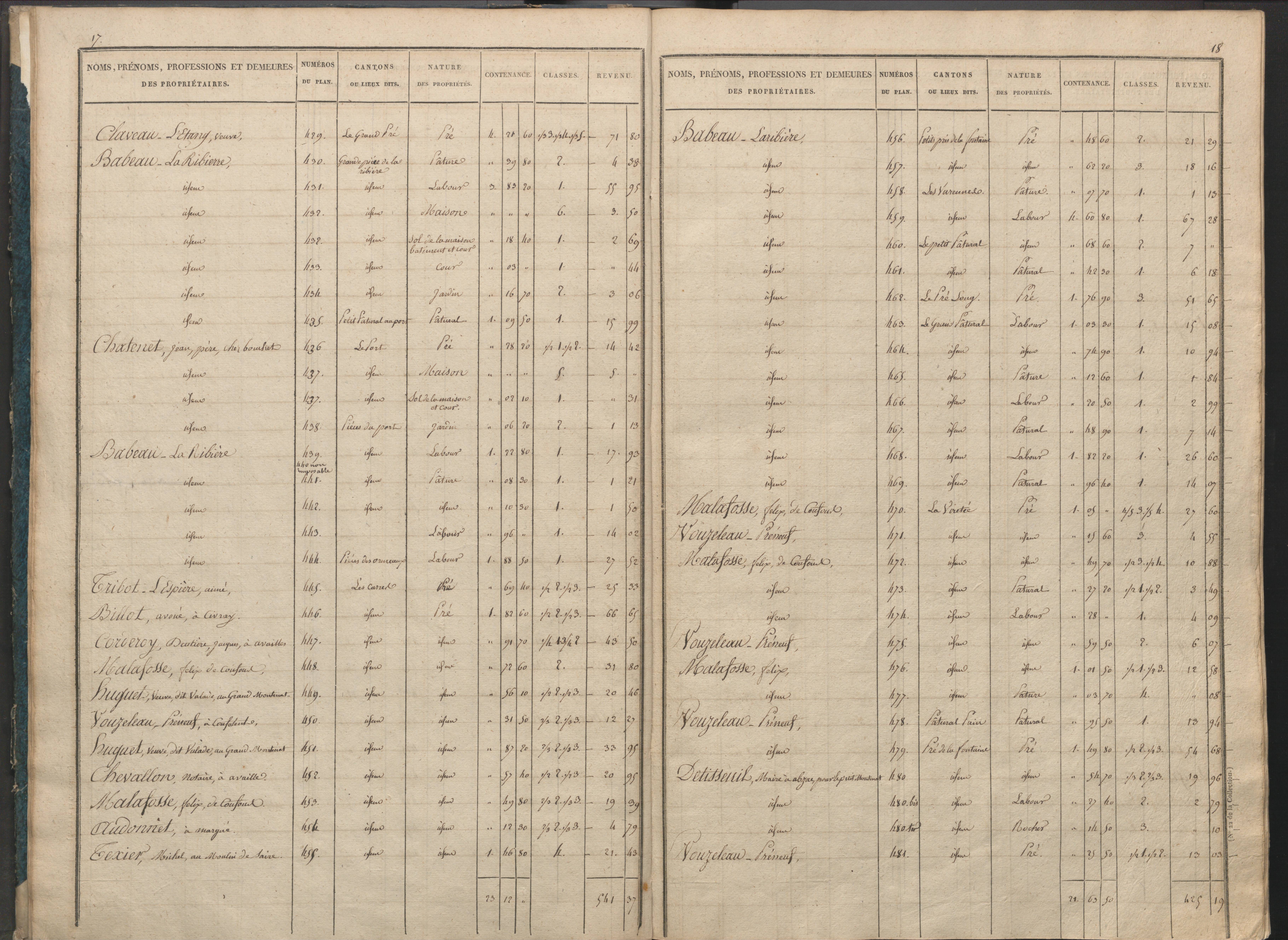 Availles-Limouzine - FRAD086_cadastre Sections H-O 
