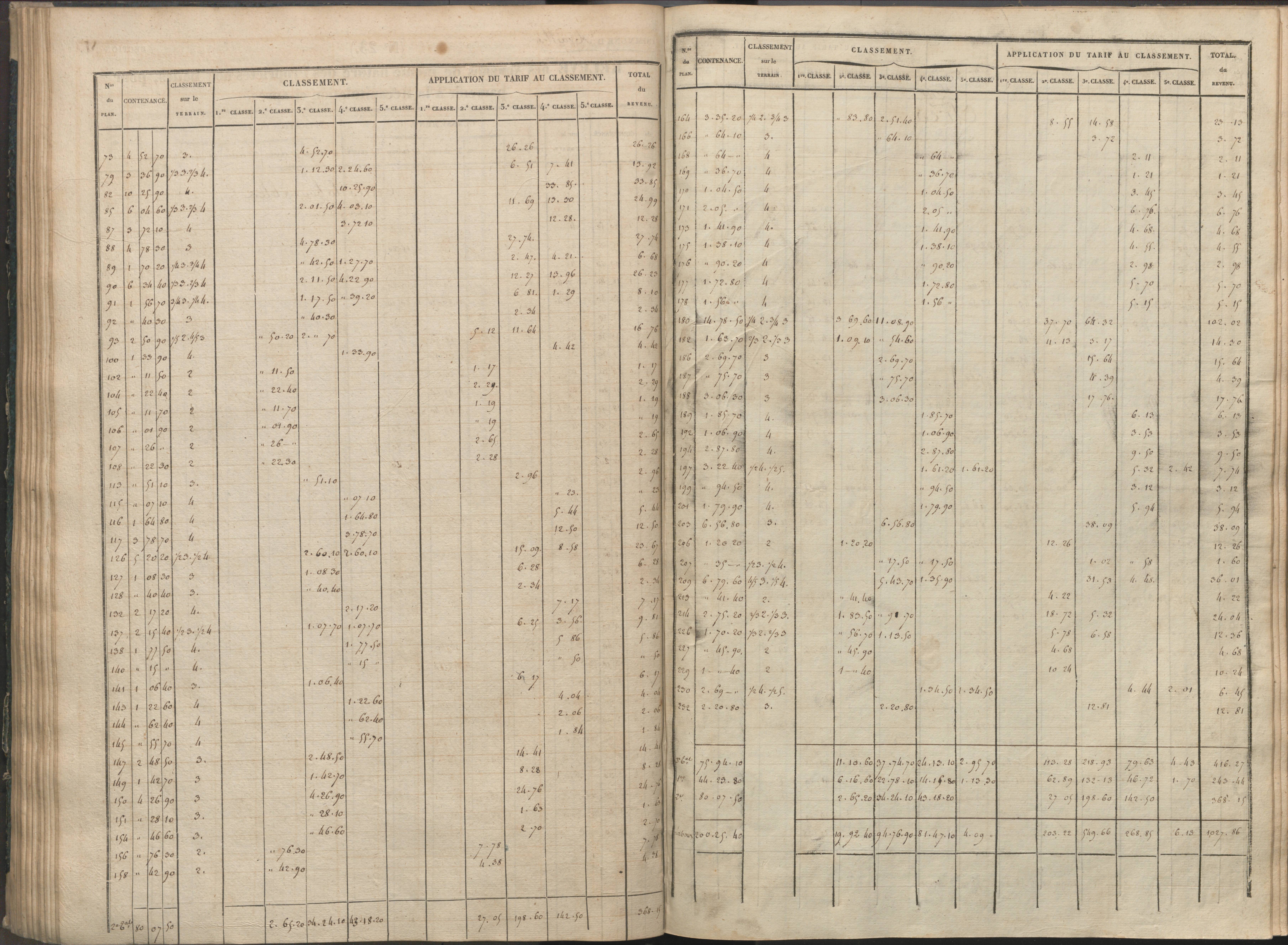 Availles-Limouzine - FRAD086_cadastre Sections H-O 