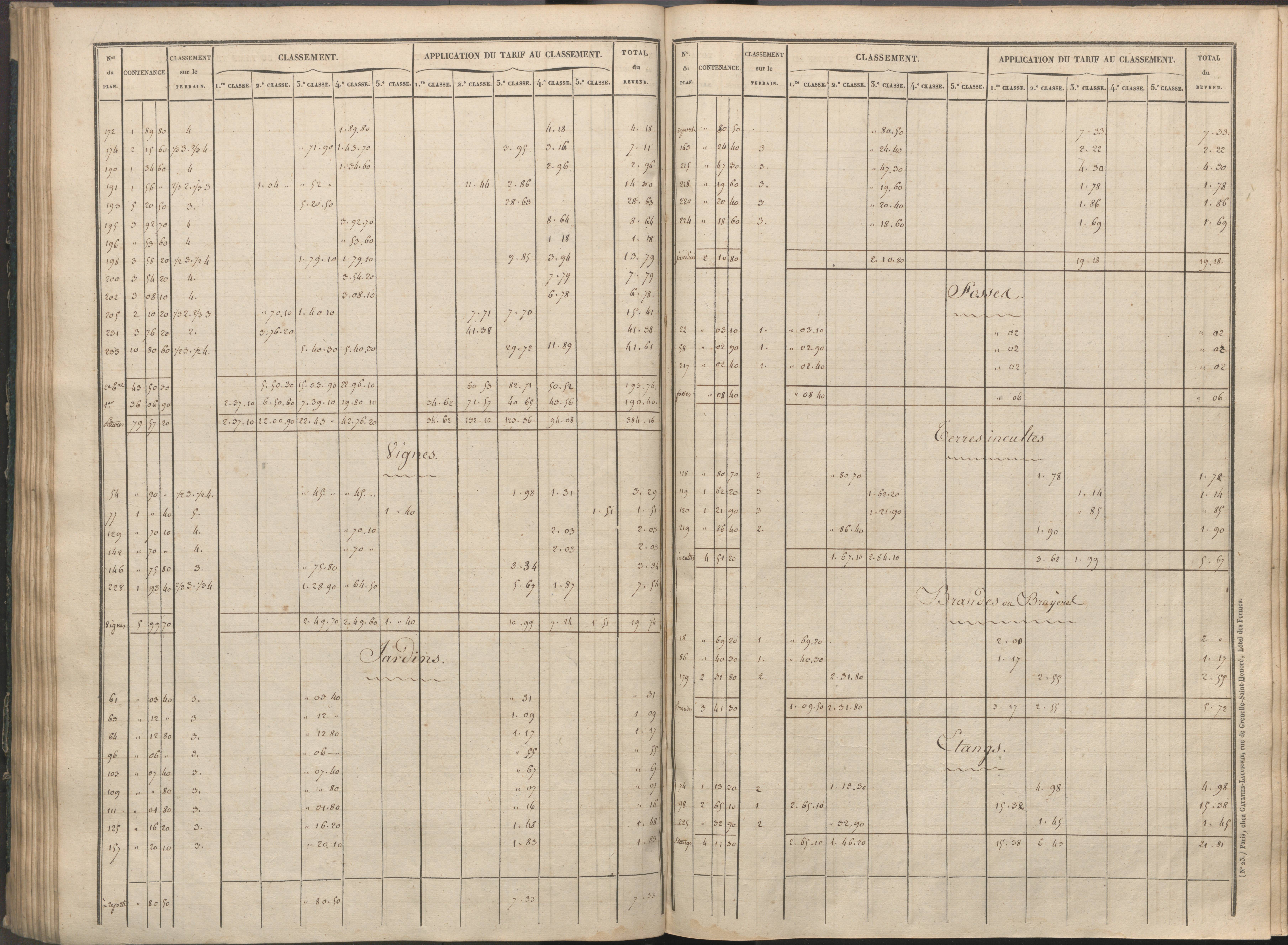 Availles-Limouzine - FRAD086_cadastre Sections H-O 