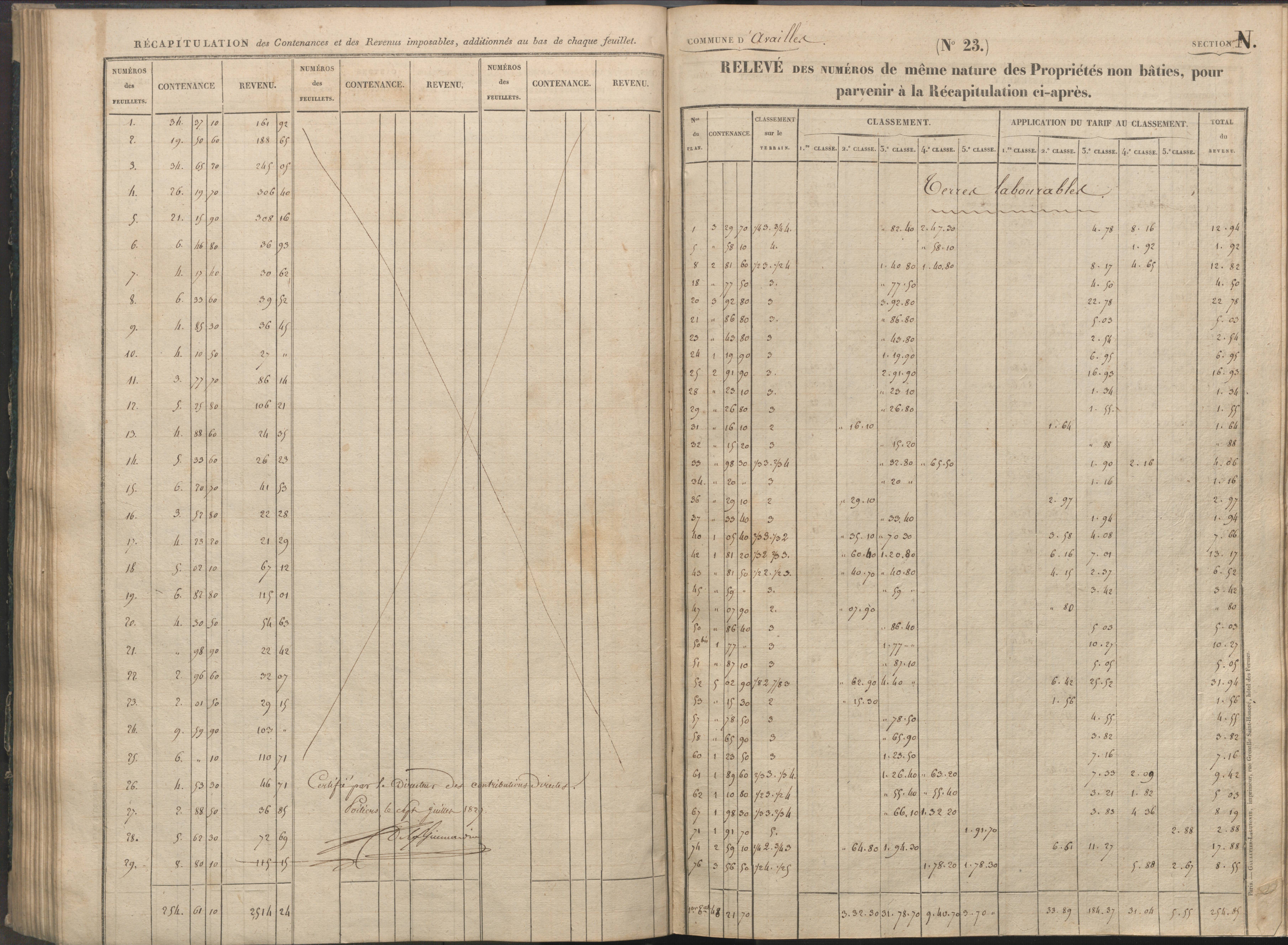 Availles-Limouzine - FRAD086_cadastre Sections H-O 