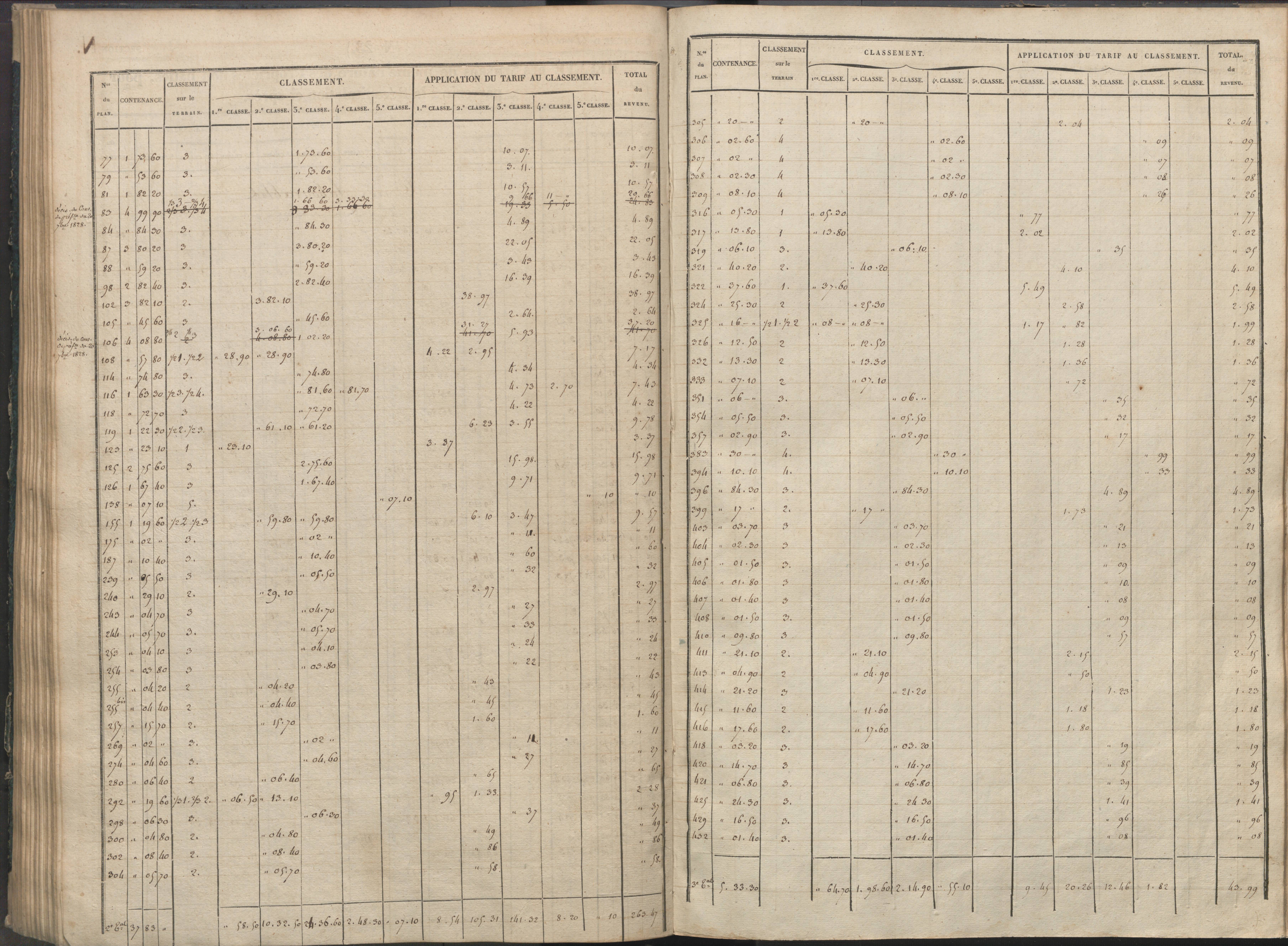 Availles-Limouzine - FRAD086_cadastre Sections H-O 