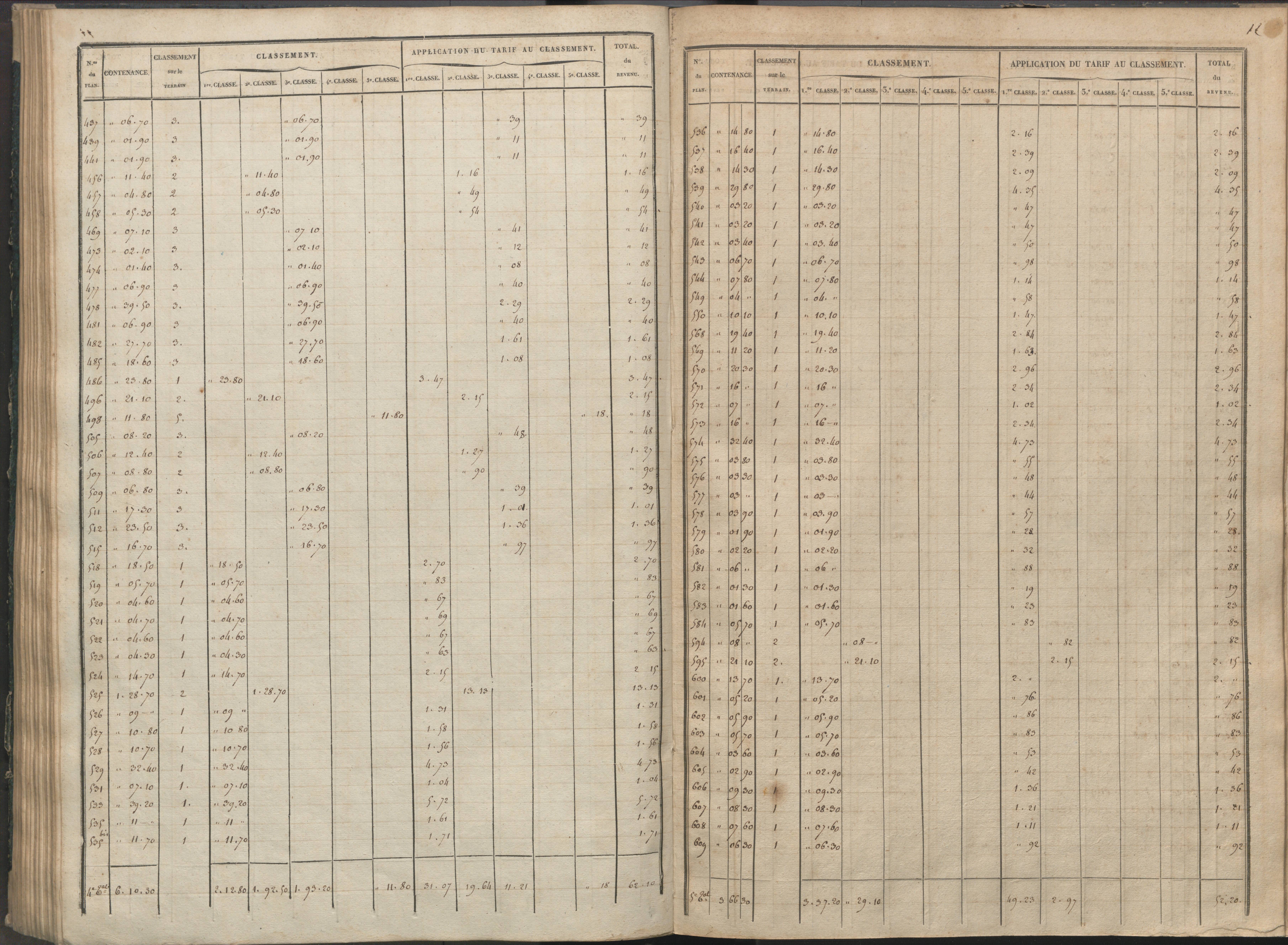 Availles-Limouzine - FRAD086_cadastre Sections H-O 