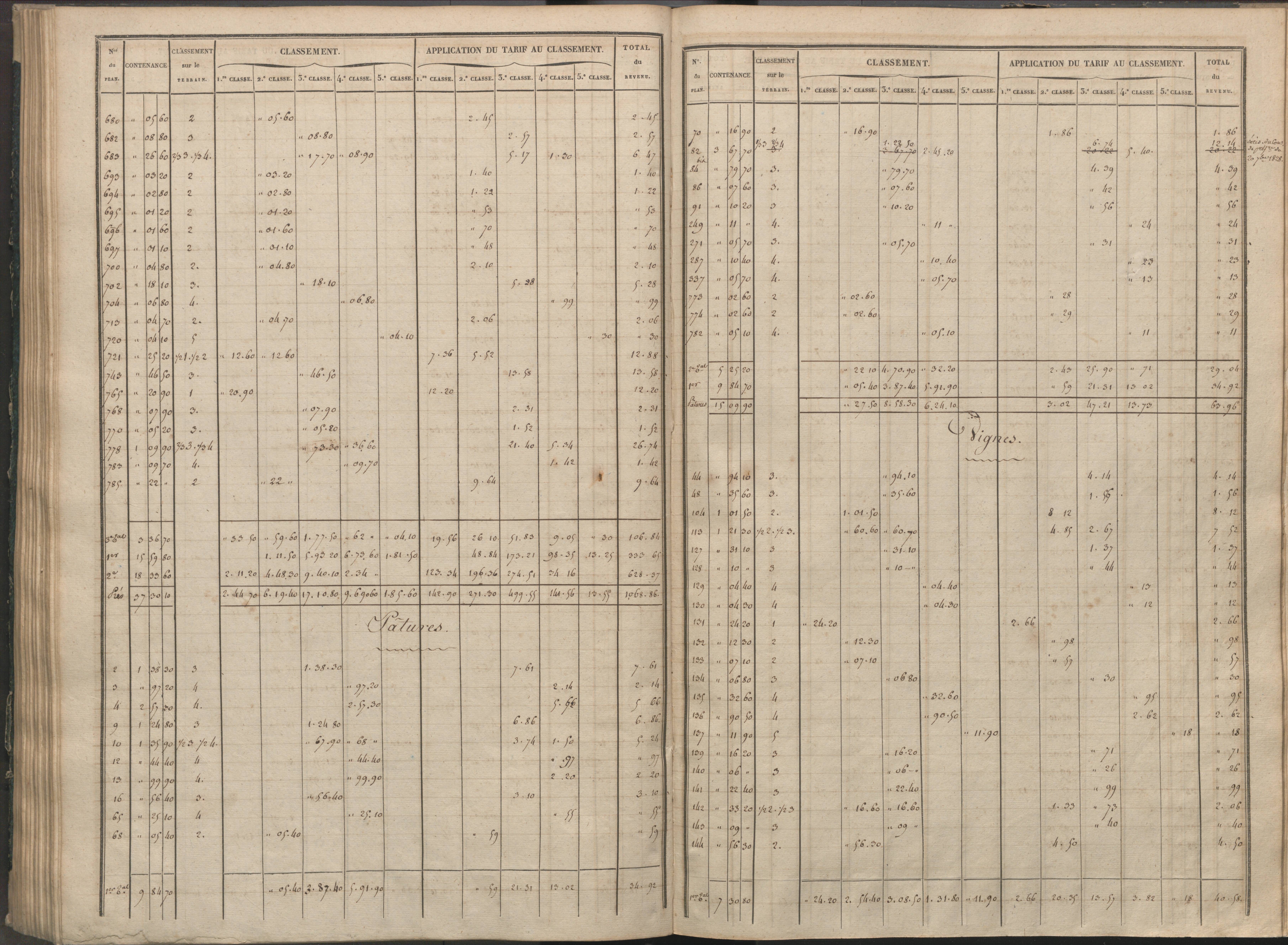 Availles-Limouzine - FRAD086_cadastre Sections H-O 