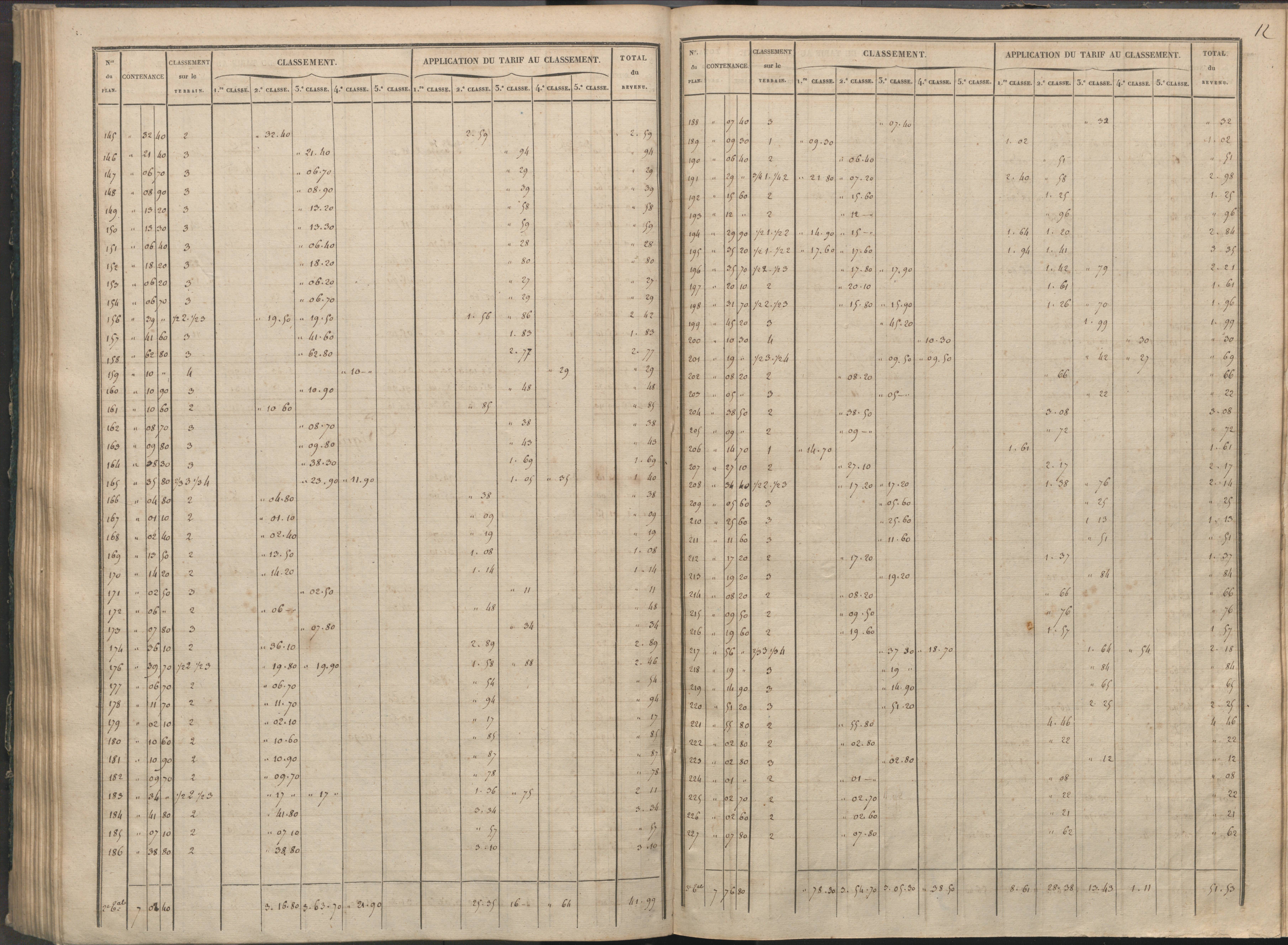 Availles-Limouzine - FRAD086_cadastre Sections H-O 