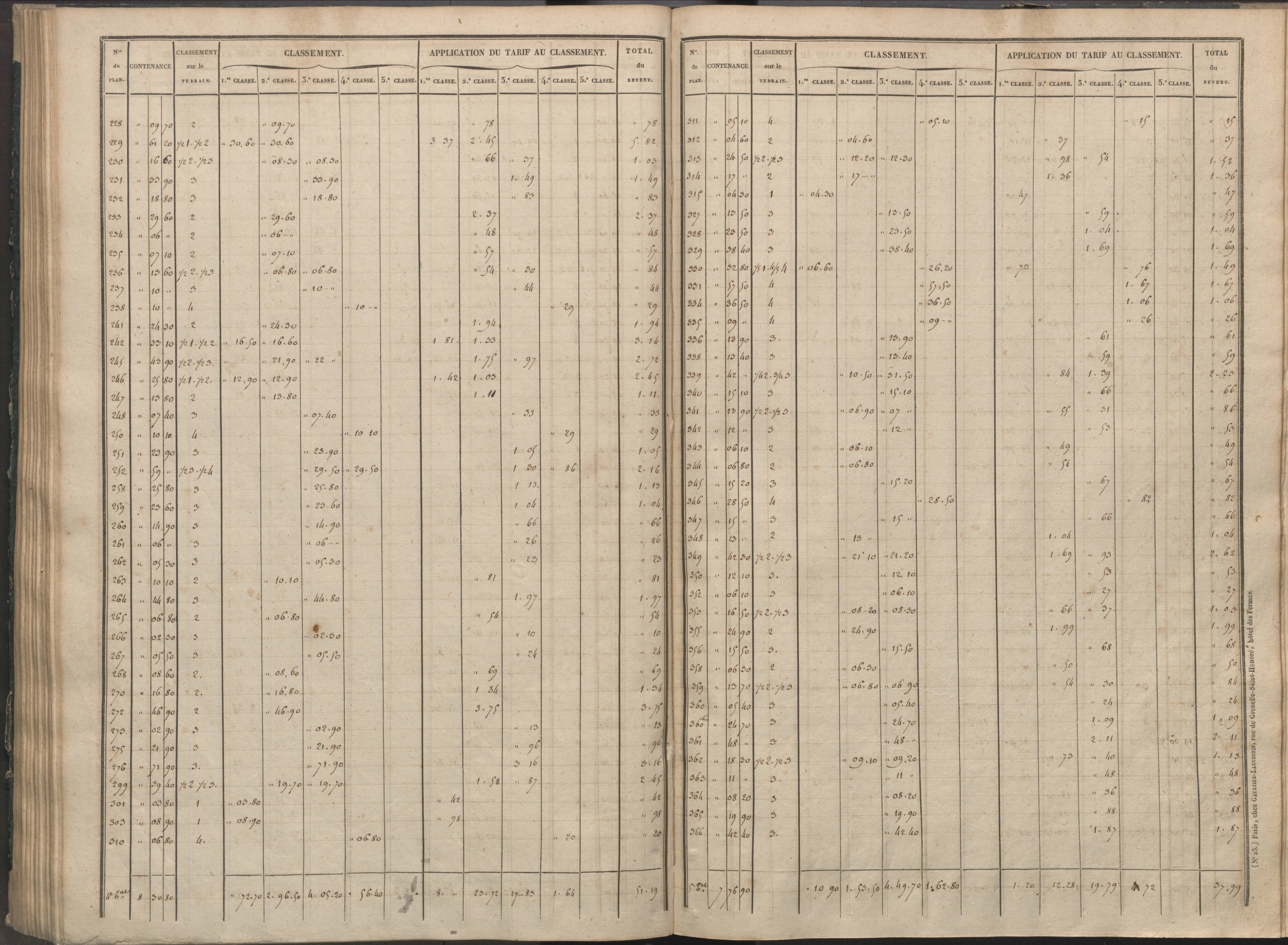 Availles-Limouzine - FRAD086_cadastre Sections H-O 