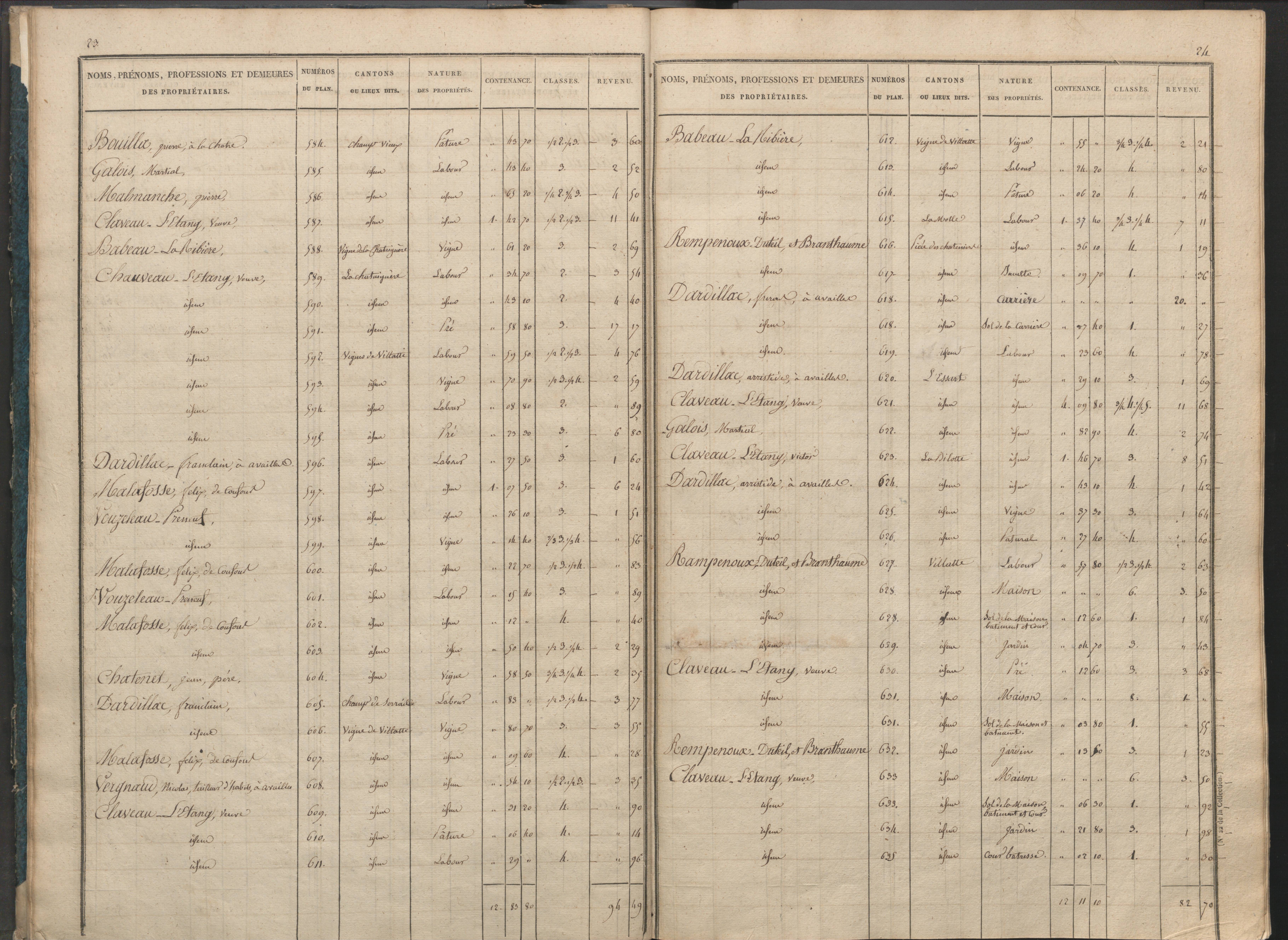 Availles-Limouzine - FRAD086_cadastre Sections H-O 